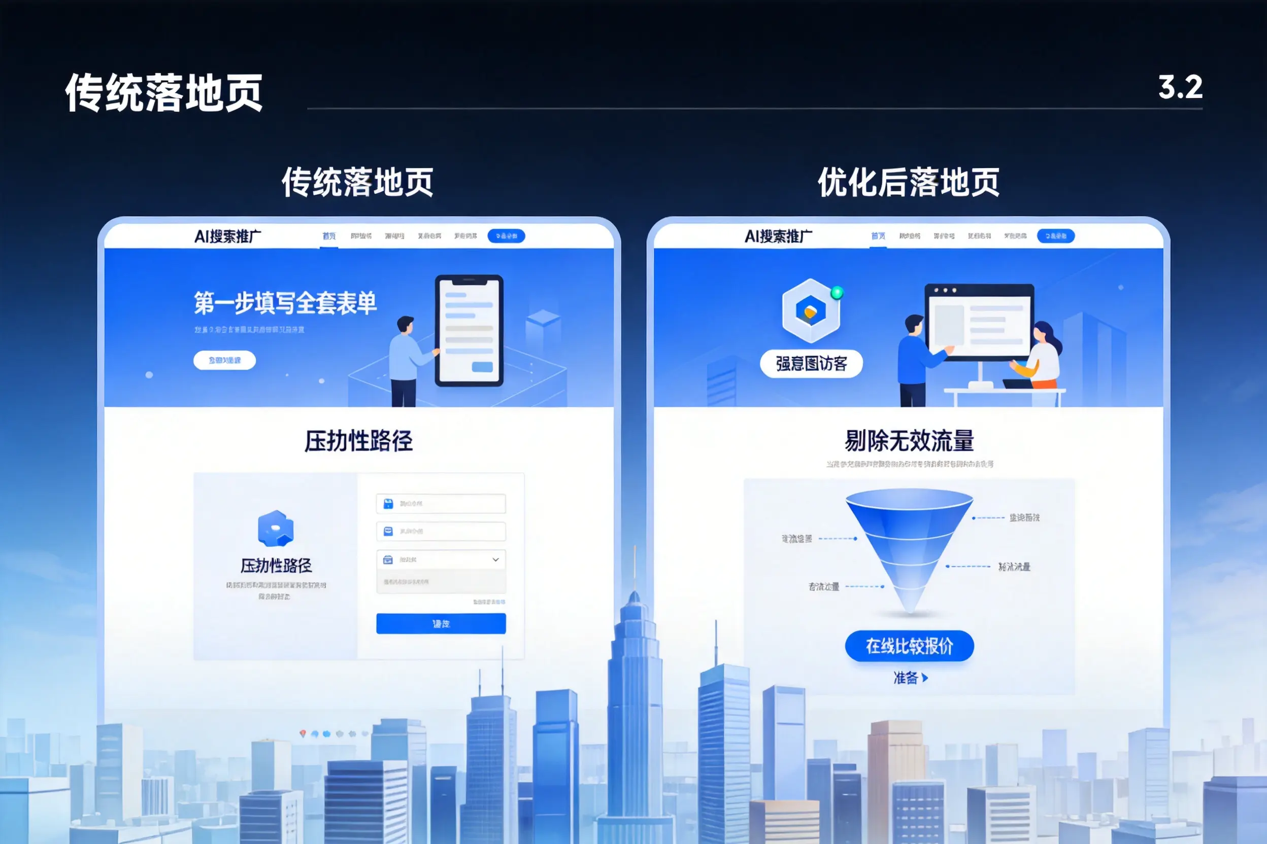 AI搜索推广落地页转化低？上饶企业优化方法详解