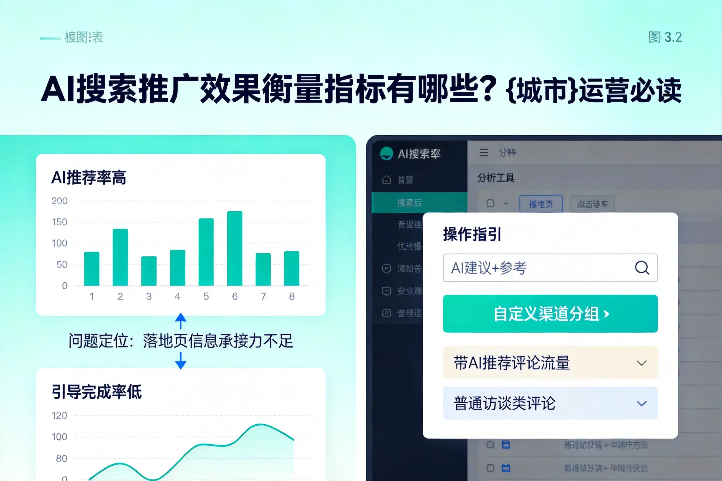 AI搜索推广效果衡量指标有哪些？上饶运营必读