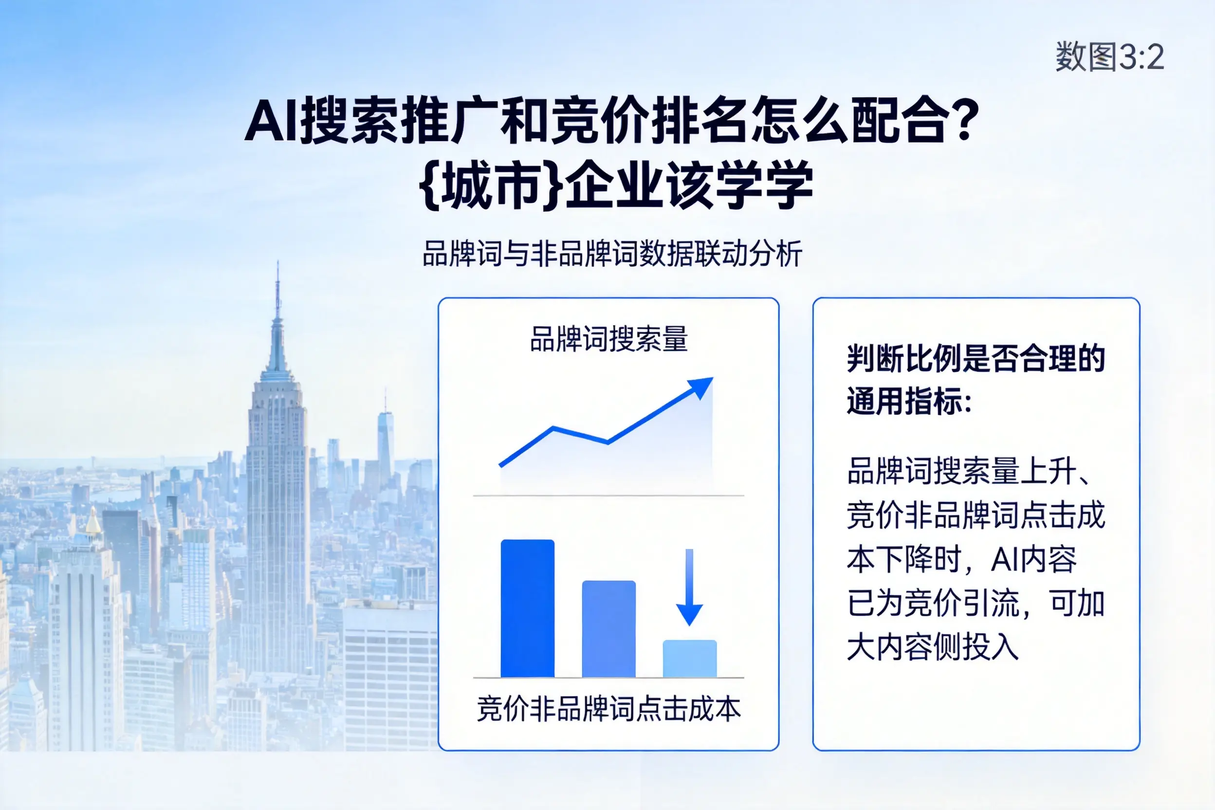 AI搜索推广和竞价排名怎么配合？上饶企业该学学