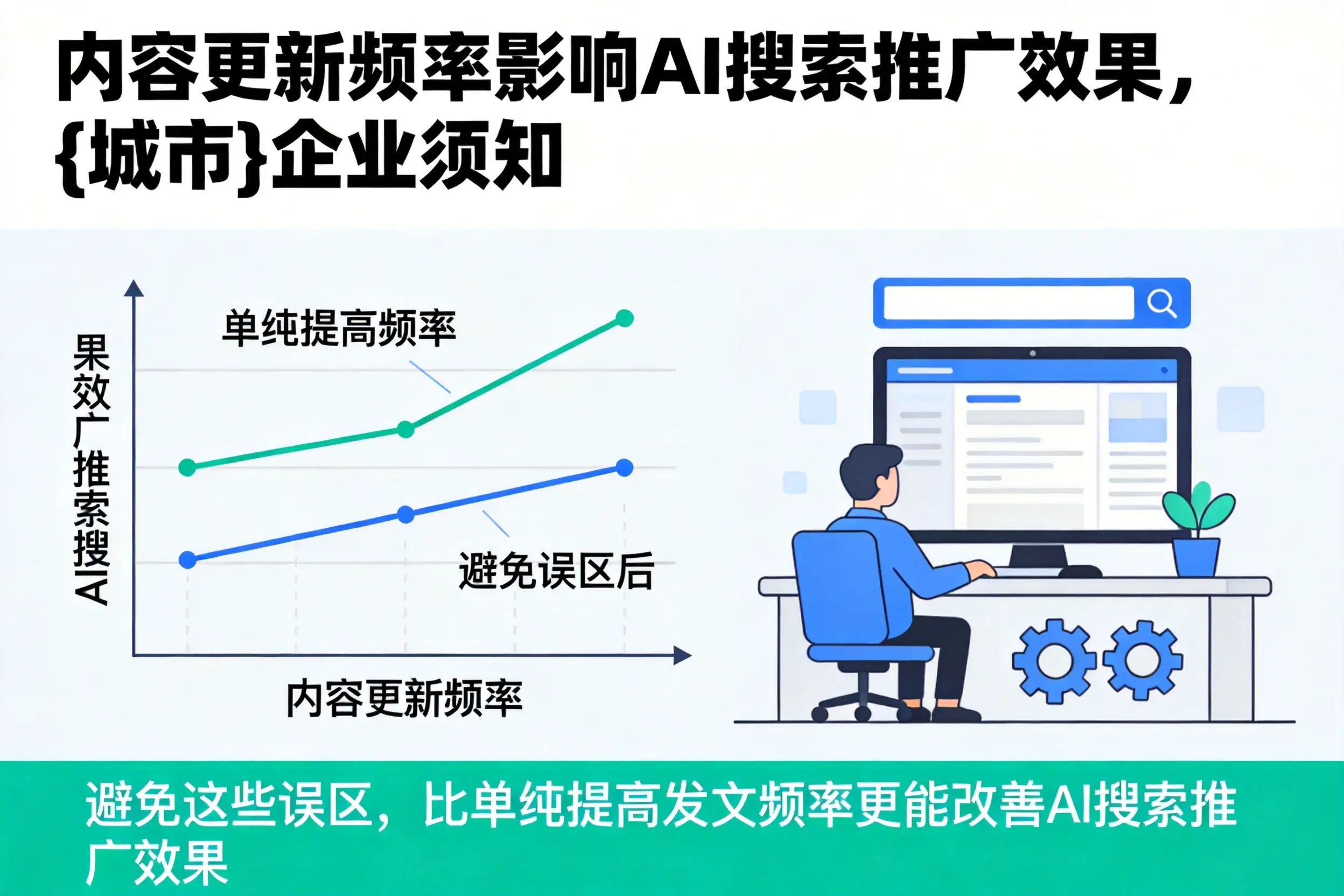 内容更新频率影响AI搜索推广效果，上饶企业须知