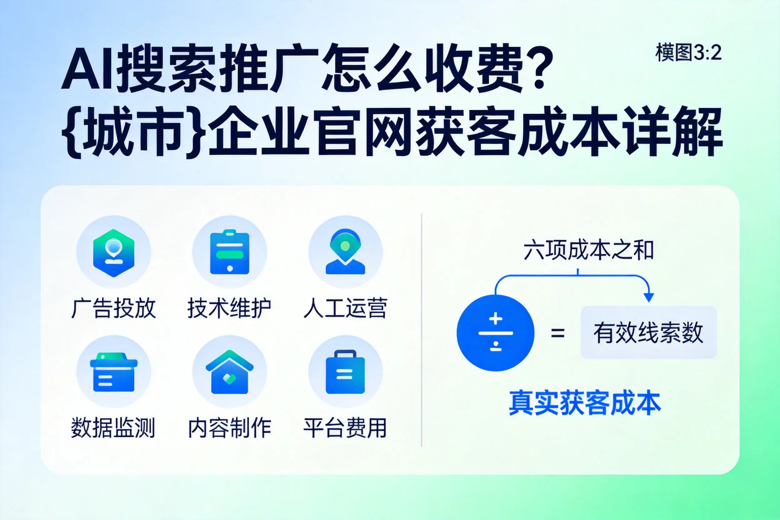 AI搜索推广怎么收费?上饶企业官网获客成本详解