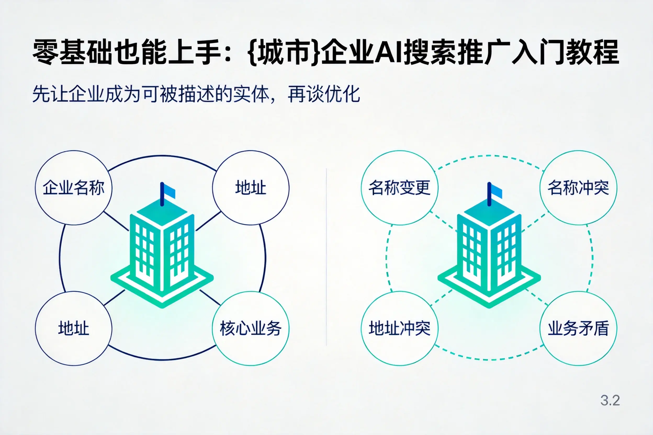 零基础也能上手：上饶企业AI搜索推广入门教程