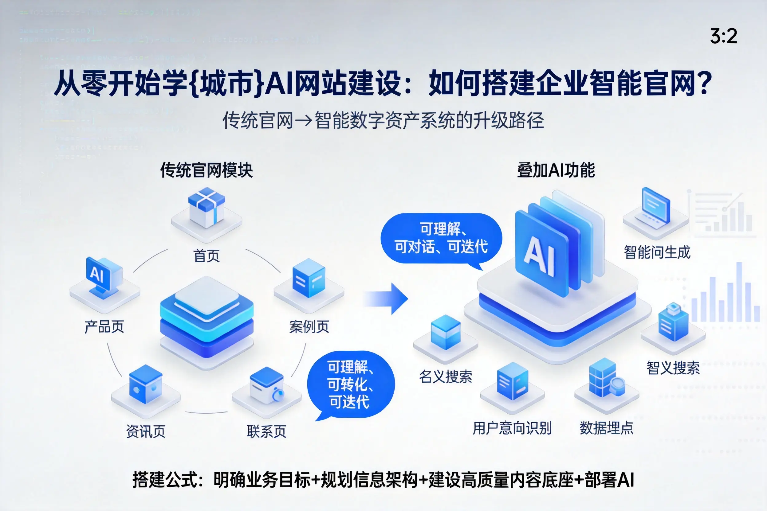 从零开始学上饶AI网站建设：如何搭建企业智能官网？