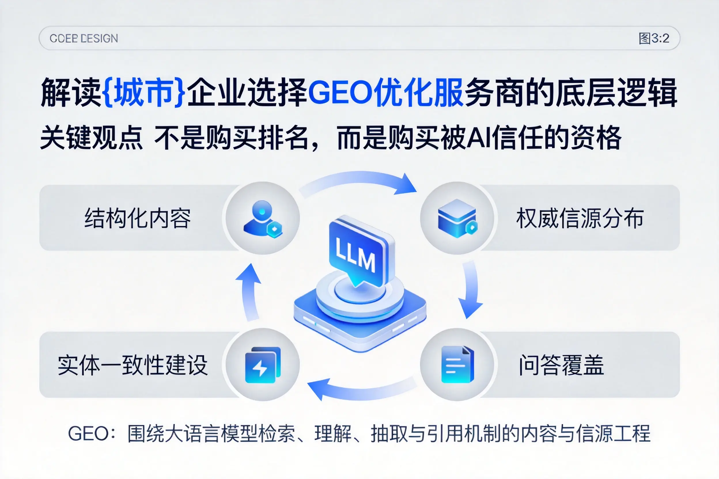 解读上饶企业选择GEO优化服务商的底层逻辑