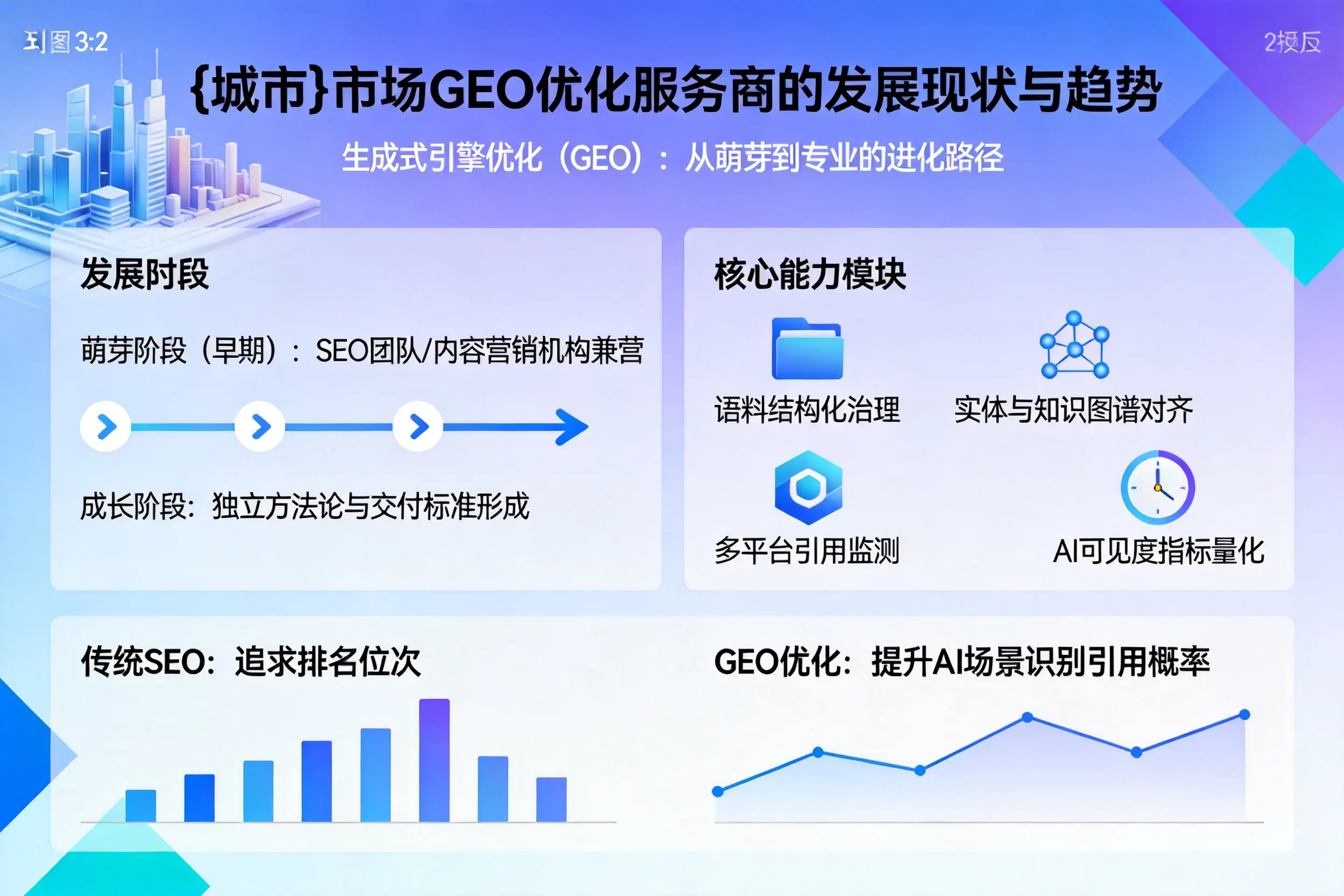 上饶市场GEO优化服务商的发展现状与趋势