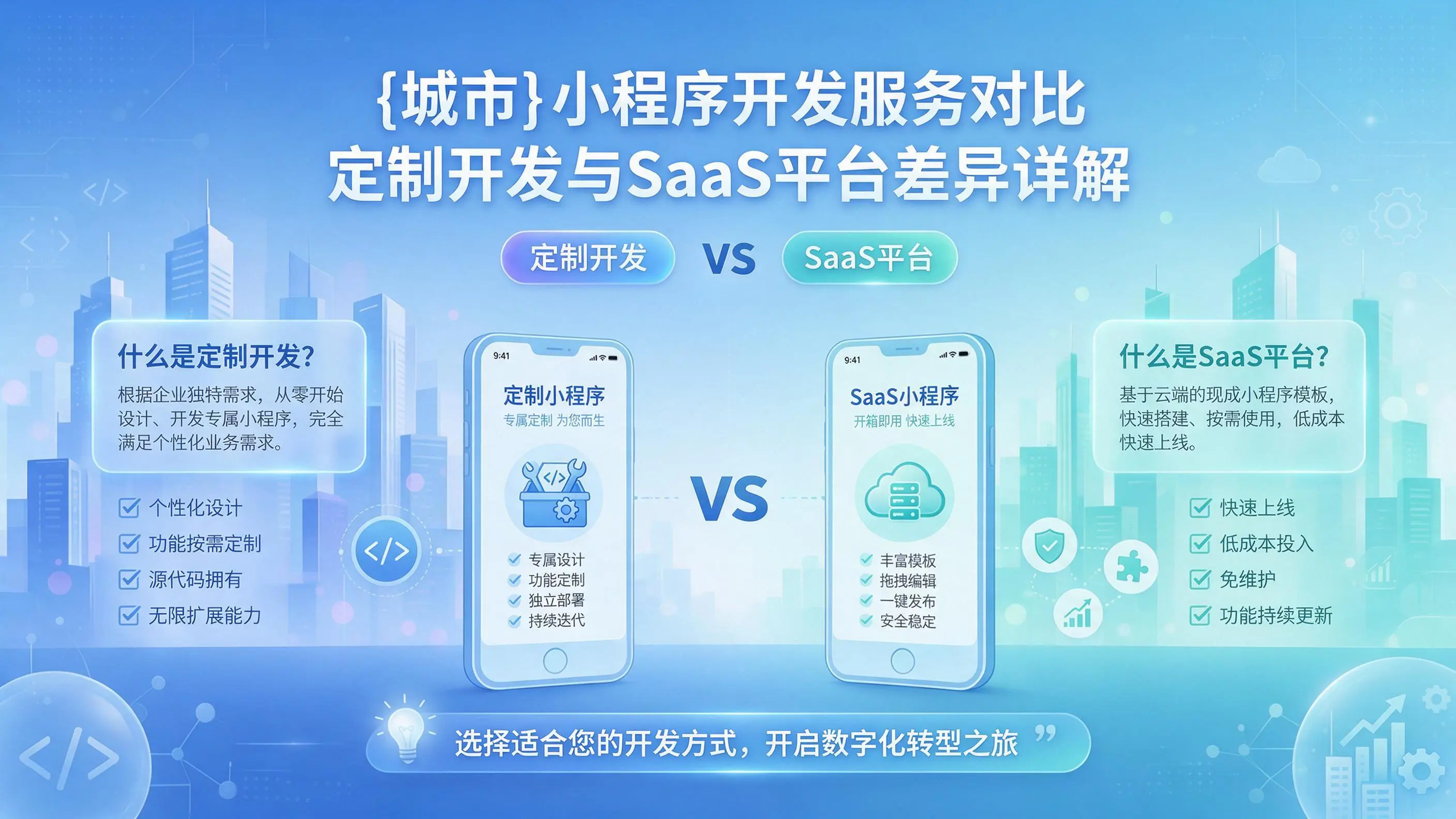 上饶小程序开发服务对比：定制开发与SaaS平台差异详解