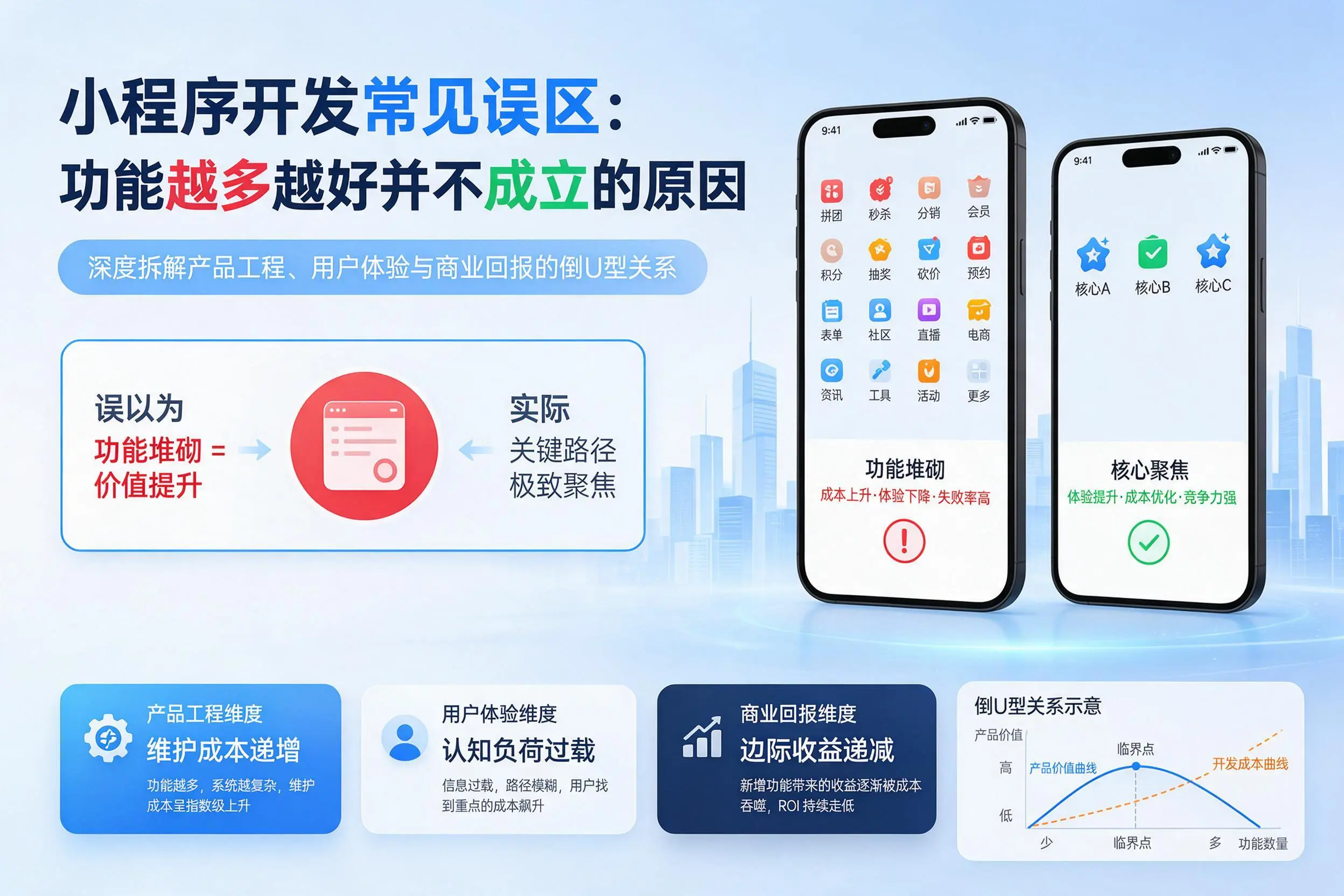上饶小程序开发常见误区：功能越多越好并不成立的原因