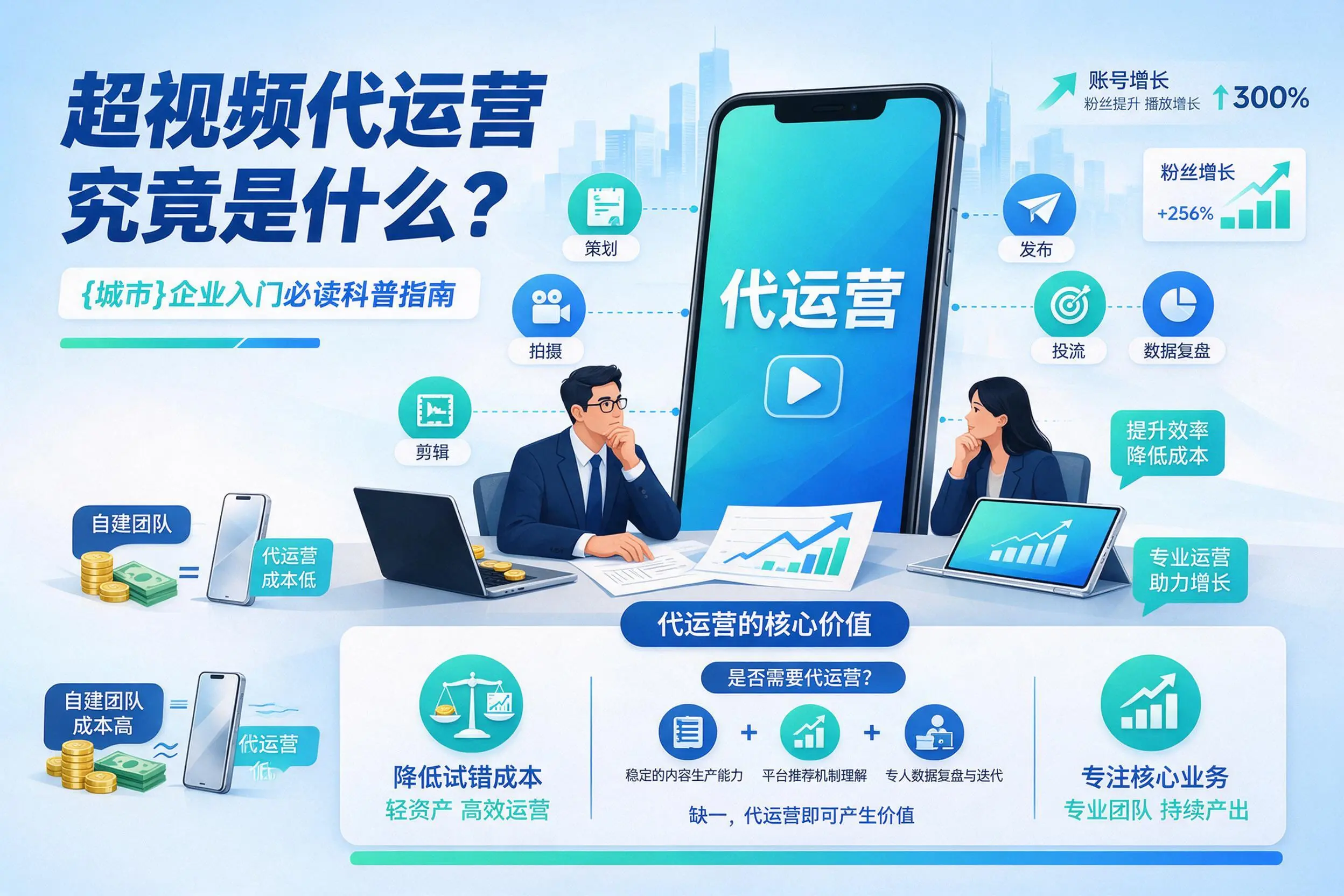 短视频代运营究竟是什么？上饶企业入门必读科普指南