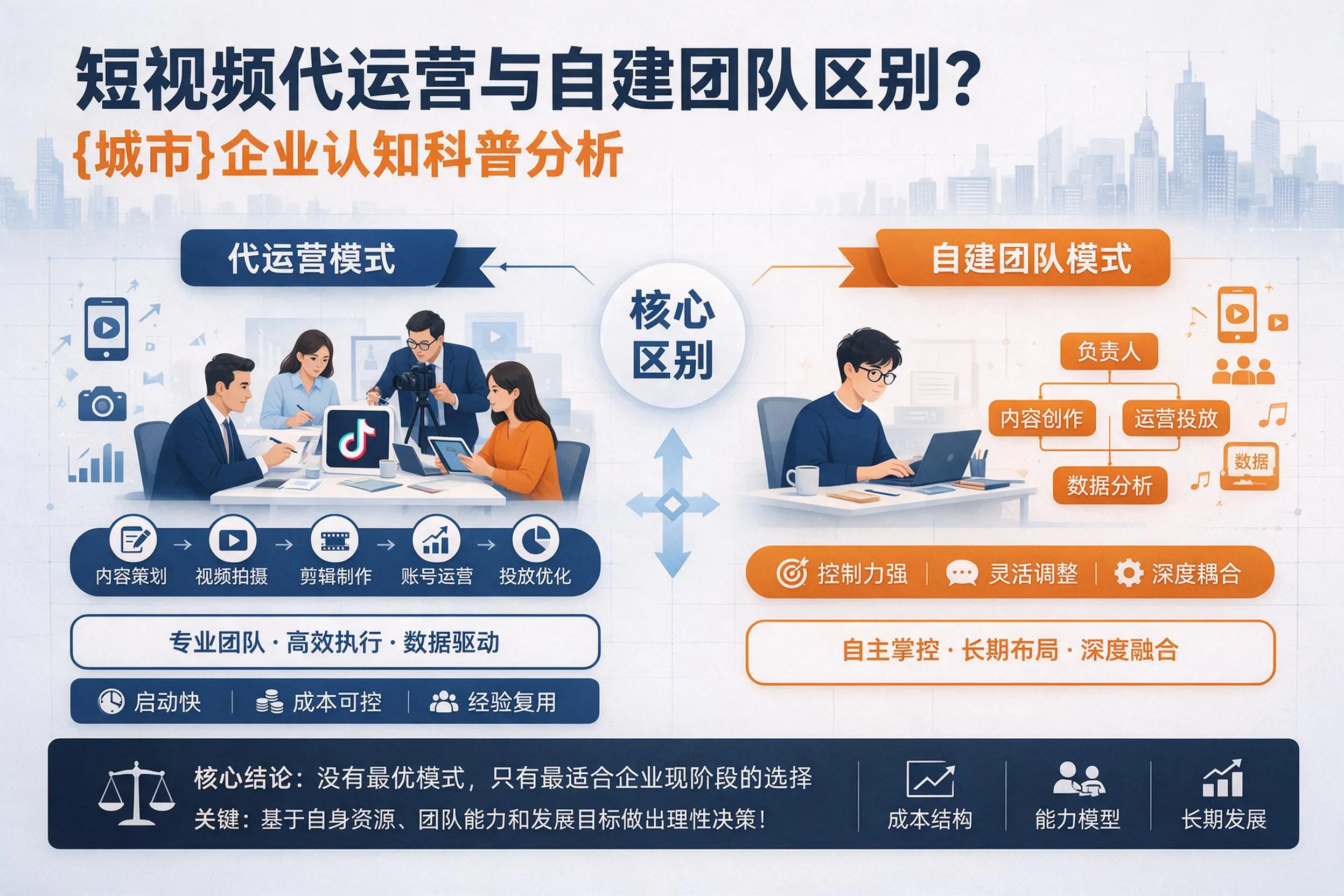 短视频代运营与自建团队区别？上饶企业认知科普分析