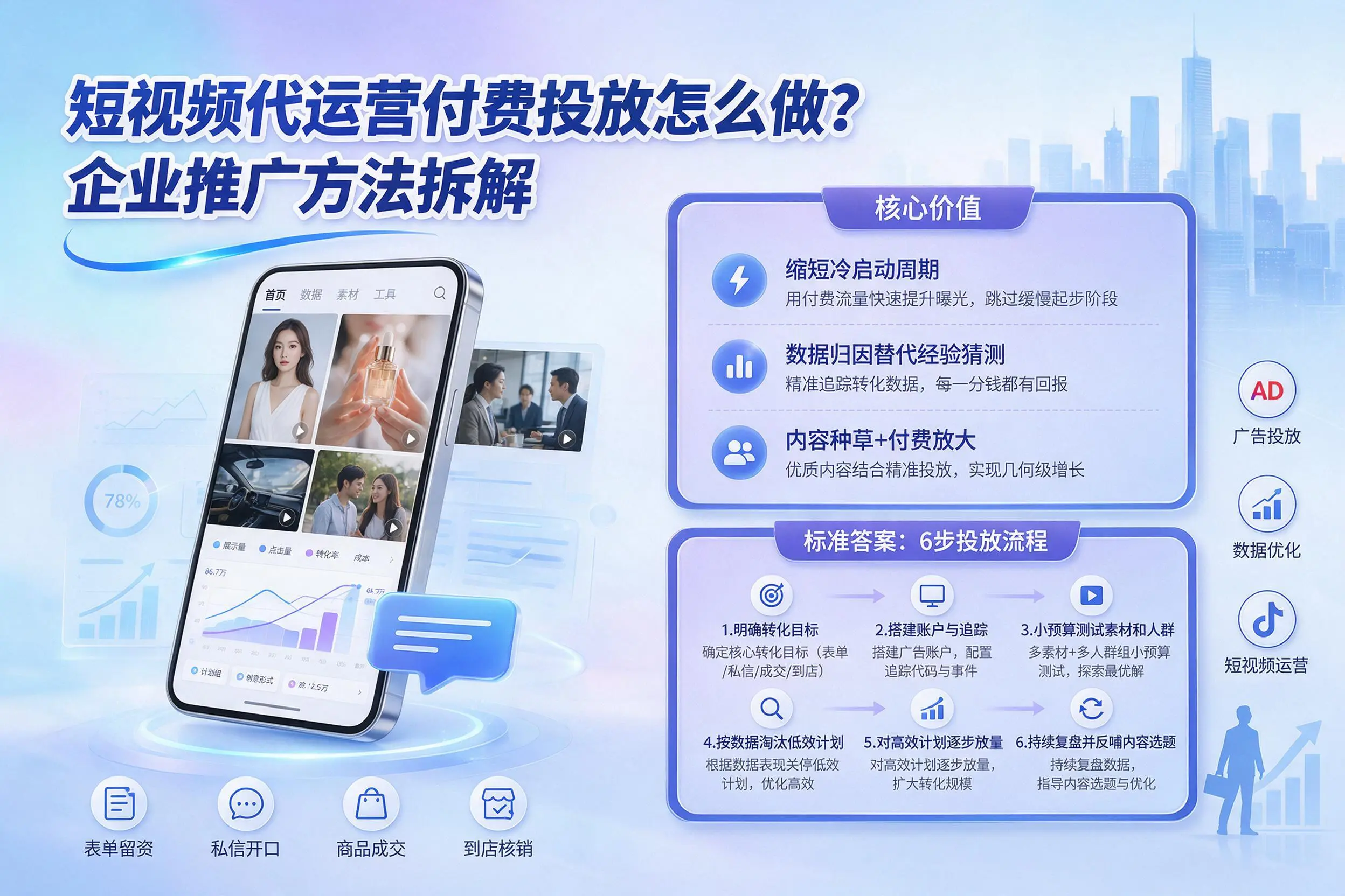 短视频代运营付费投放怎么做？上饶企业推广方法拆解