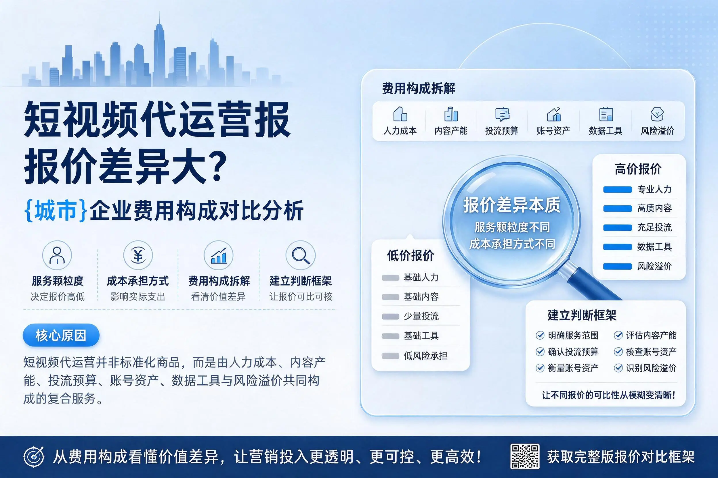 短视频代运营报价差异大?上饶企业费用构成对比分析