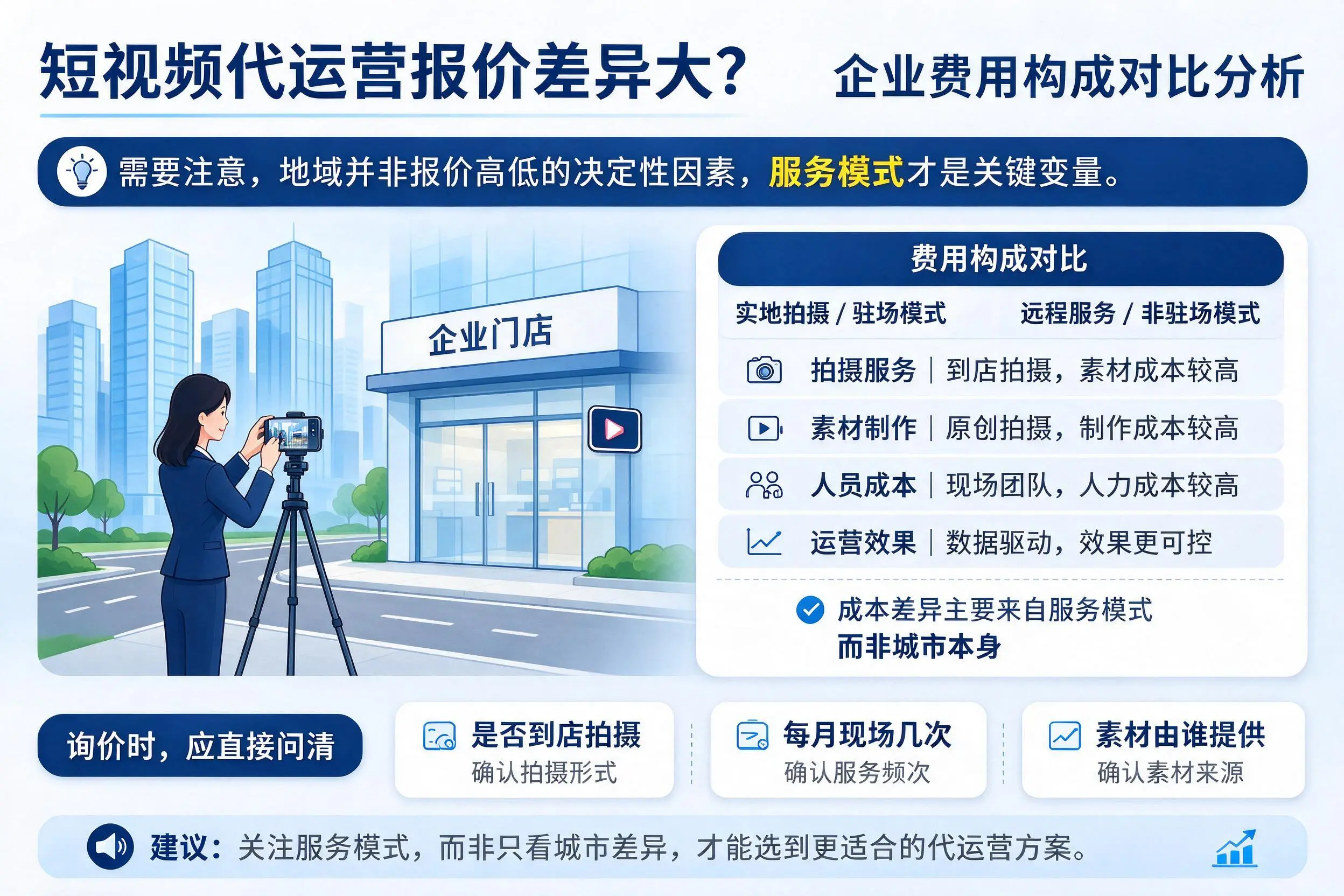 短视频代运营报价差异大?上饶企业费用构成对比分析