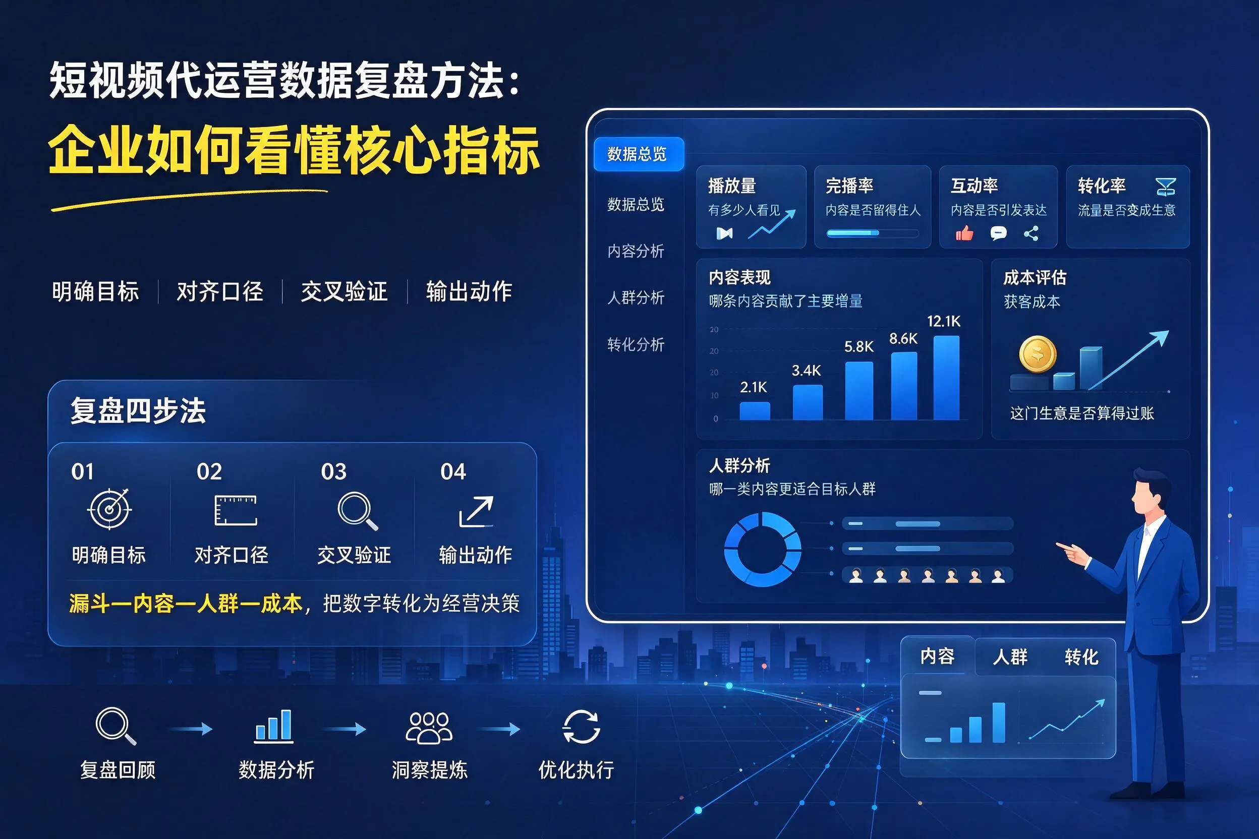 短视频代运营数据复盘方法：上饶企业如何看懂核心指标