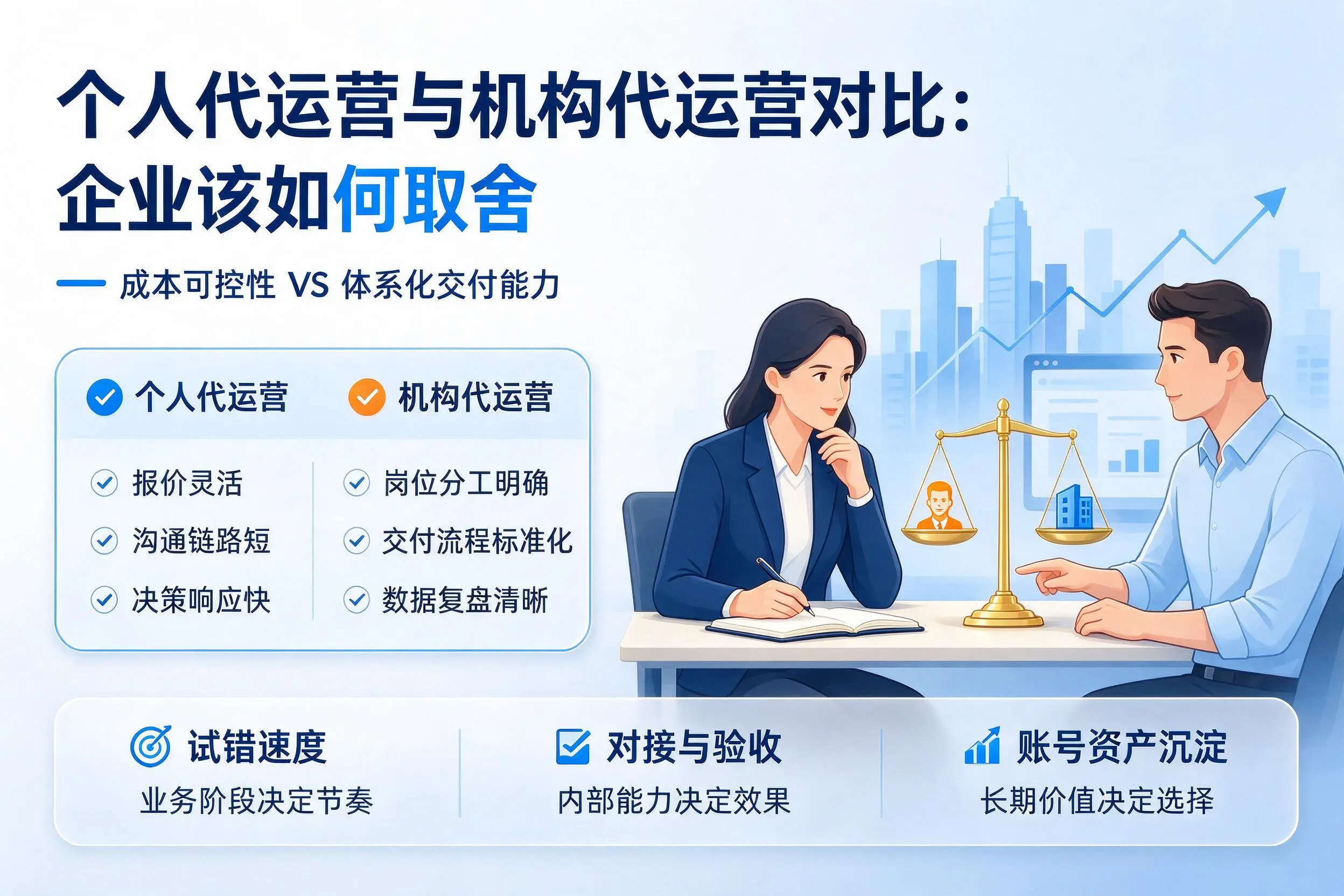 个人代运营与机构代运营对比:上饶企业该如何取舍