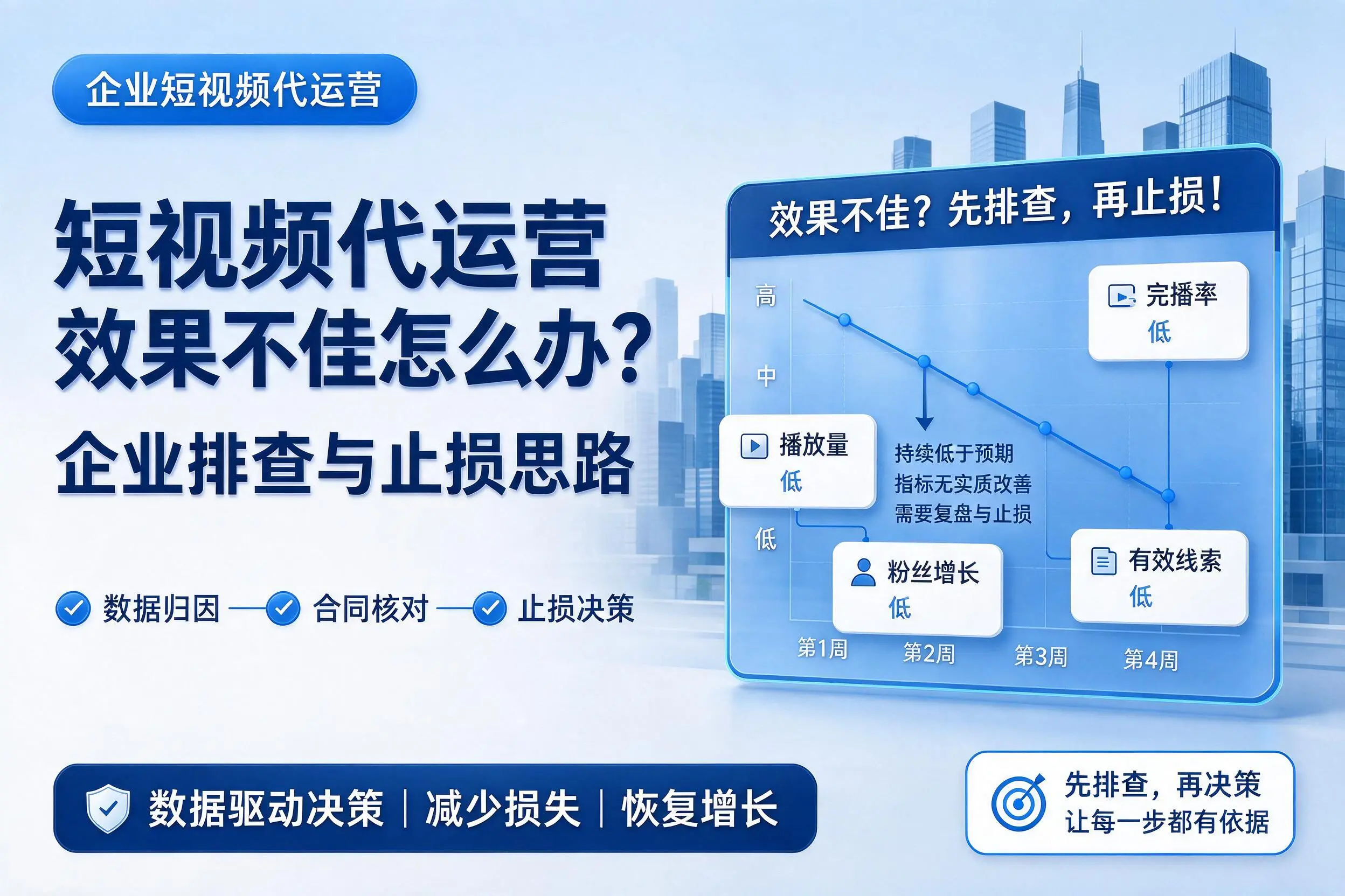 短视频代运营效果不佳怎么办？上饶企业排查与止损思路