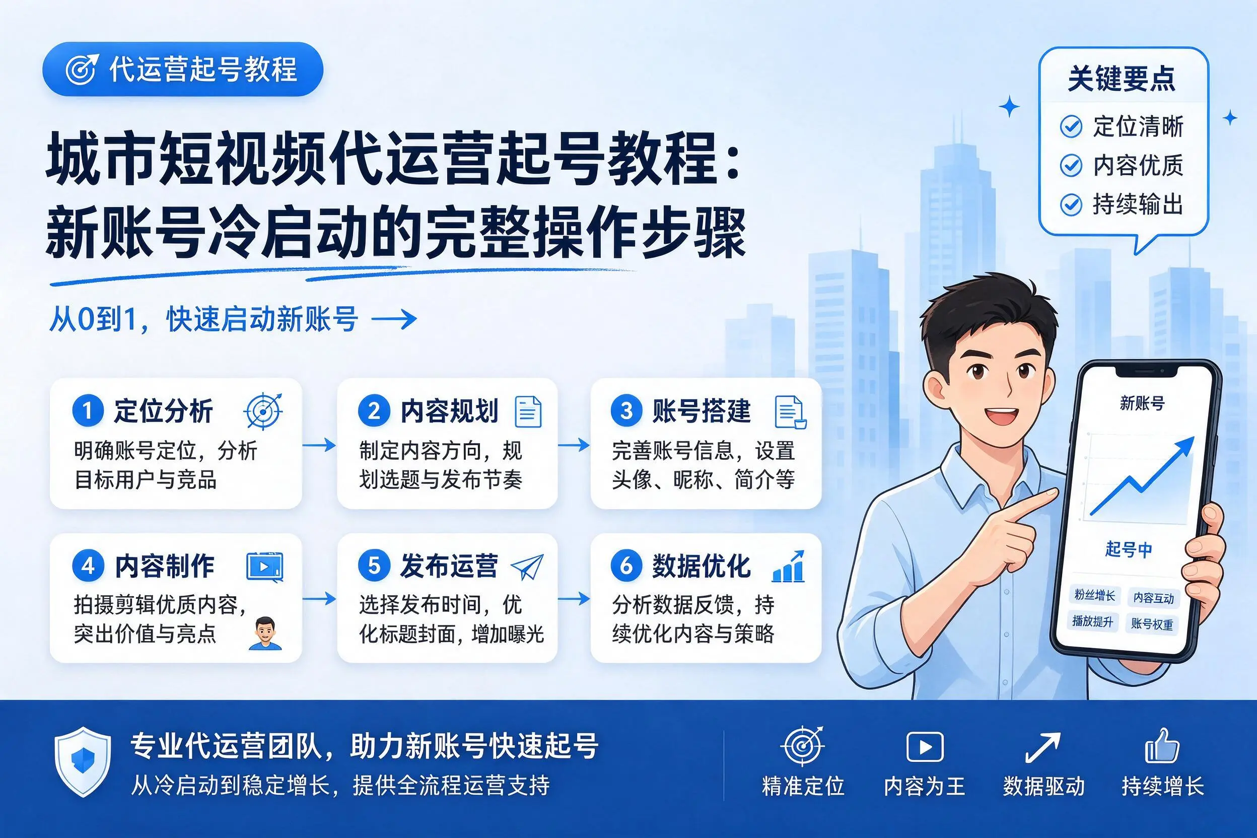 上饶短视频代运营起号教程：新账号冷启动的完整操作步骤