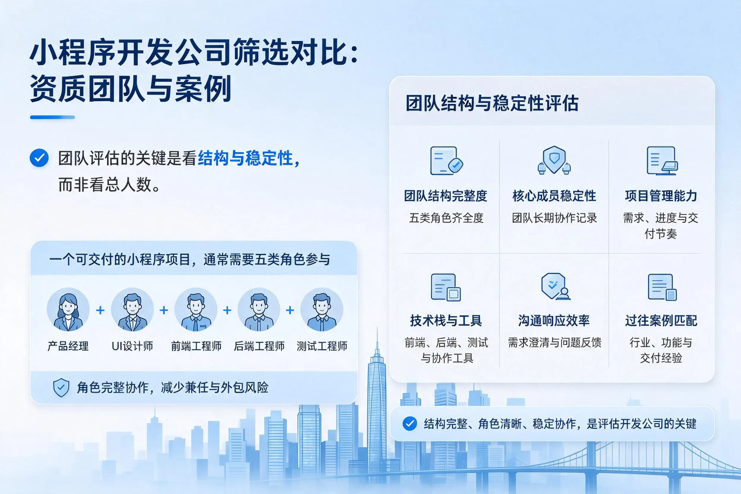 上饶小程序开发公司筛选对比：资质团队与案例
