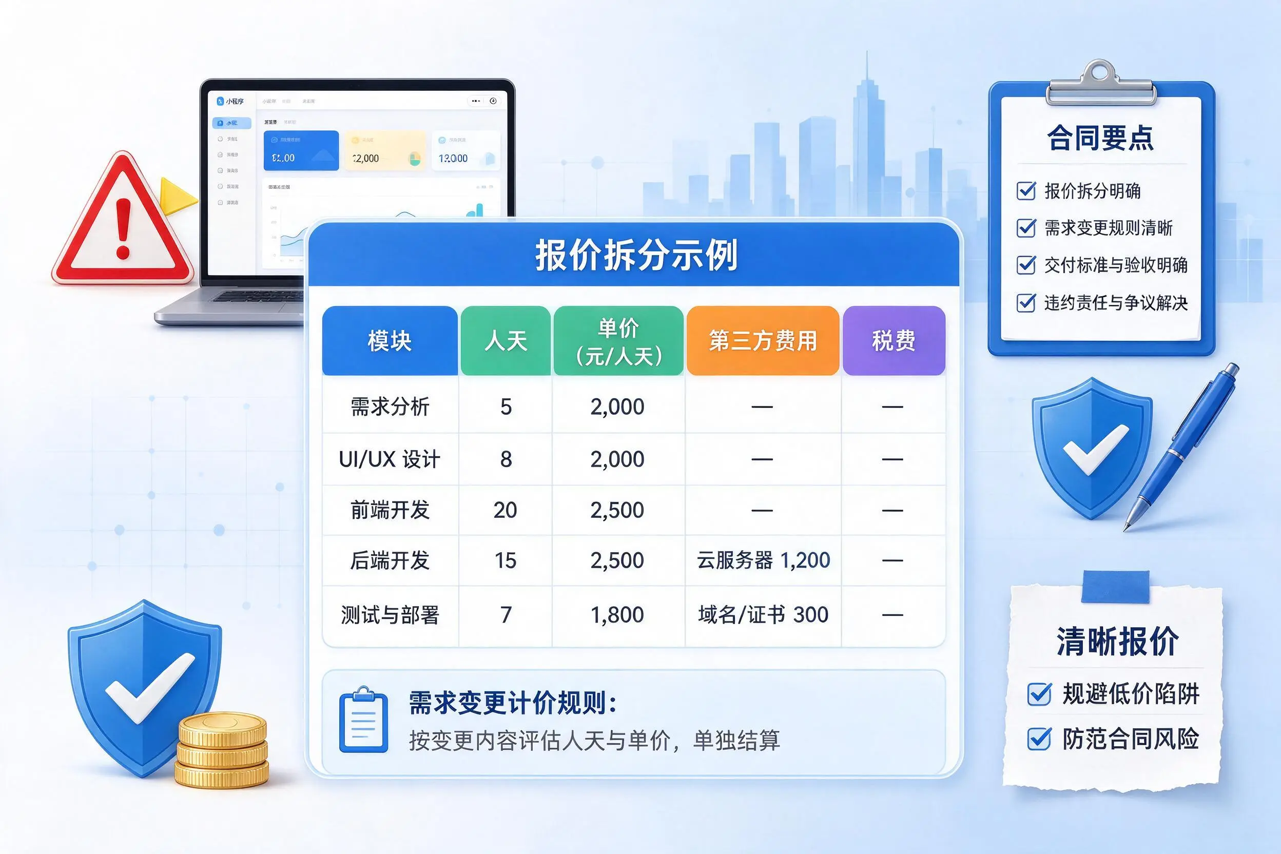 上饶小程序开发避坑指南:低价陷阱与合同风险
