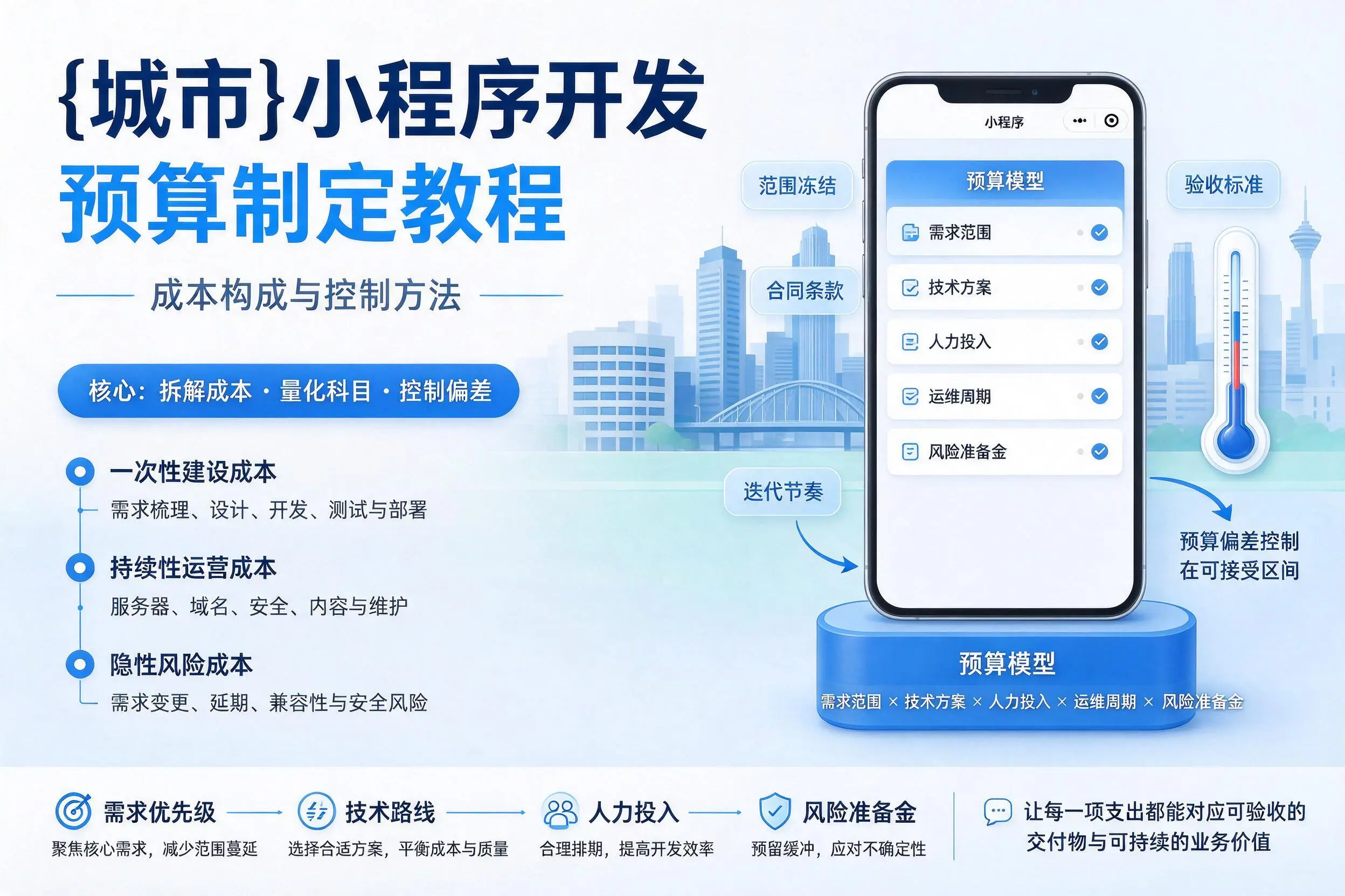 上饶小程序开发预算制定教程：成本构成与控制方法