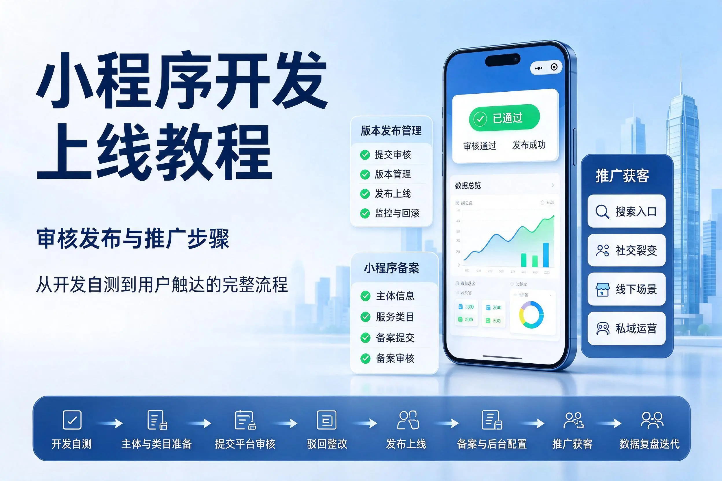 上饶小程序开发上线教程：审核发布与推广步骤