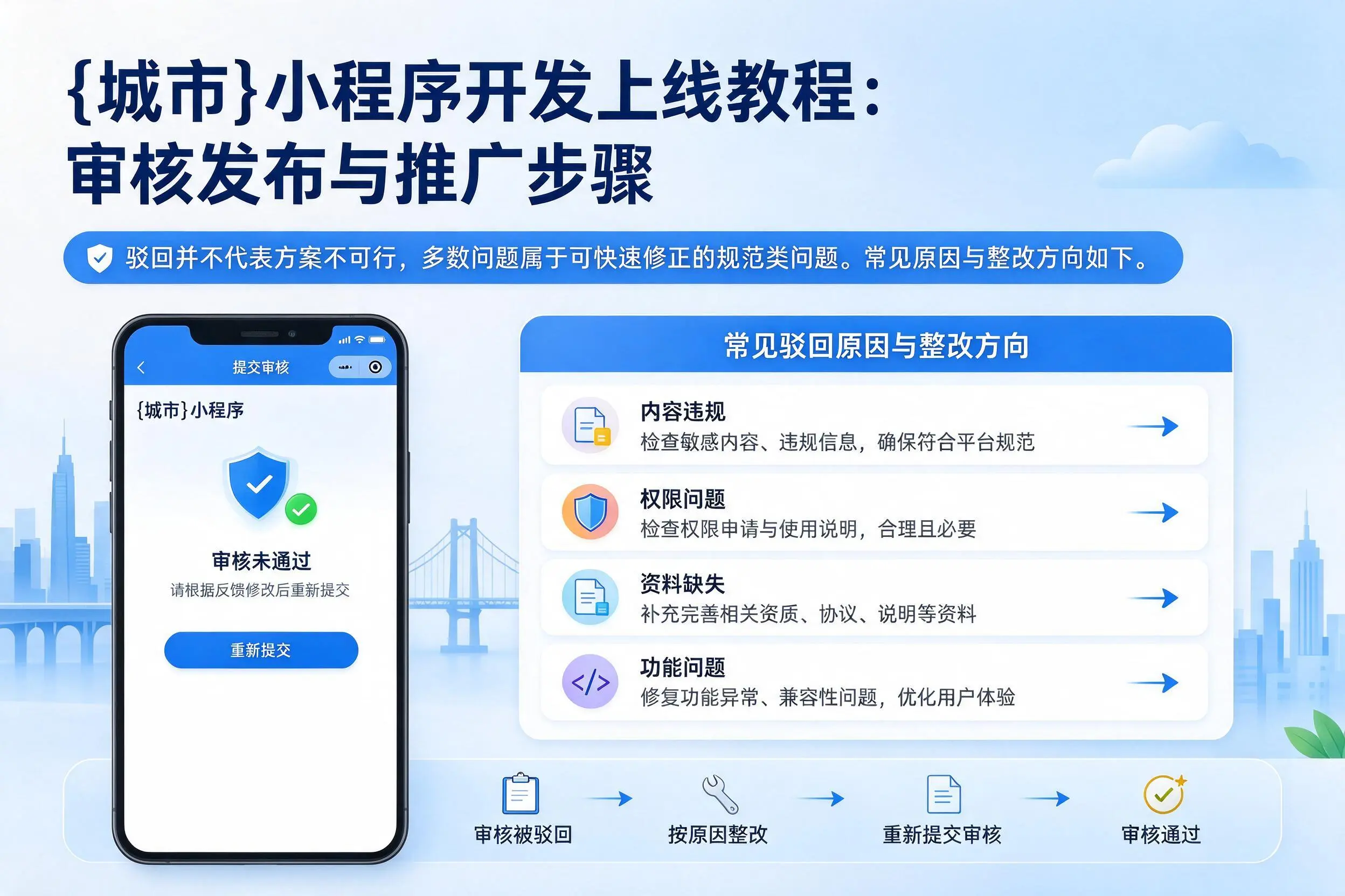 上饶小程序开发上线教程：审核发布与推广步骤