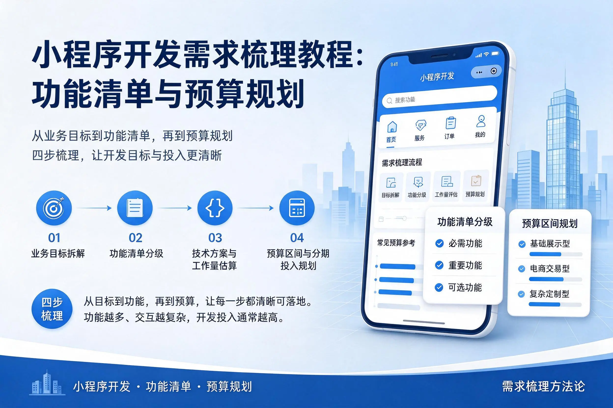 上饶小程序开发需求梳理教程:功能清单与预算规划