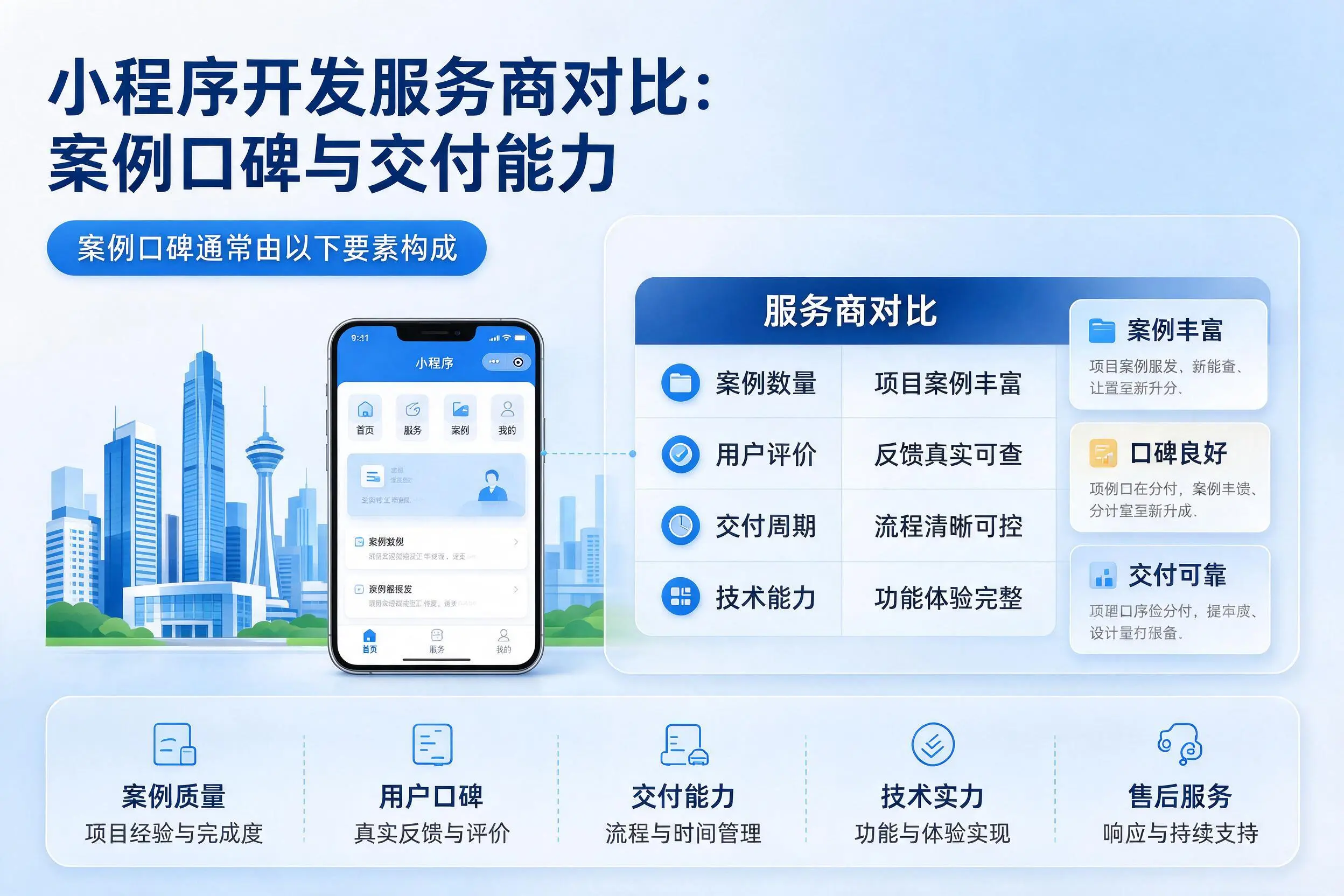 上饶小程序开发服务商对比:案例口碑与交付能力