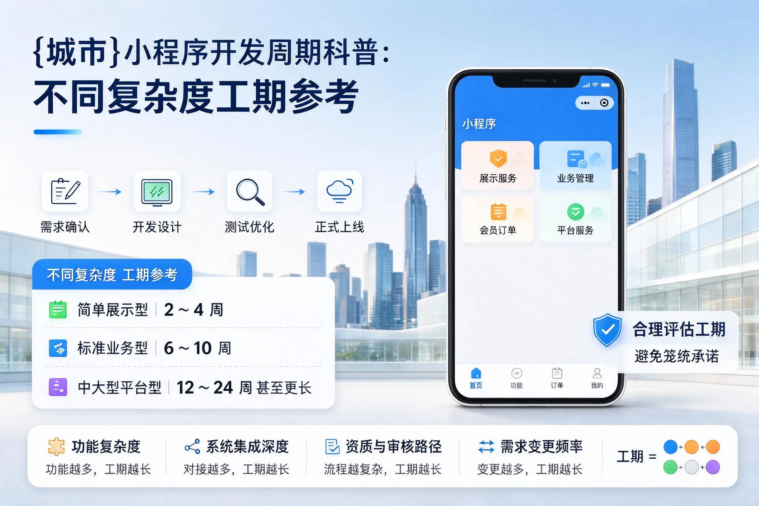 上饶小程序开发周期科普：不同复杂度工期参考
