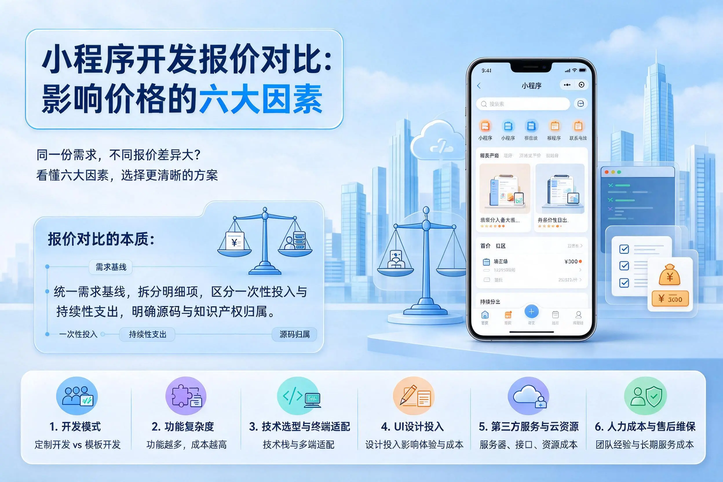上饶小程序开发报价对比：影响价格的六大因素