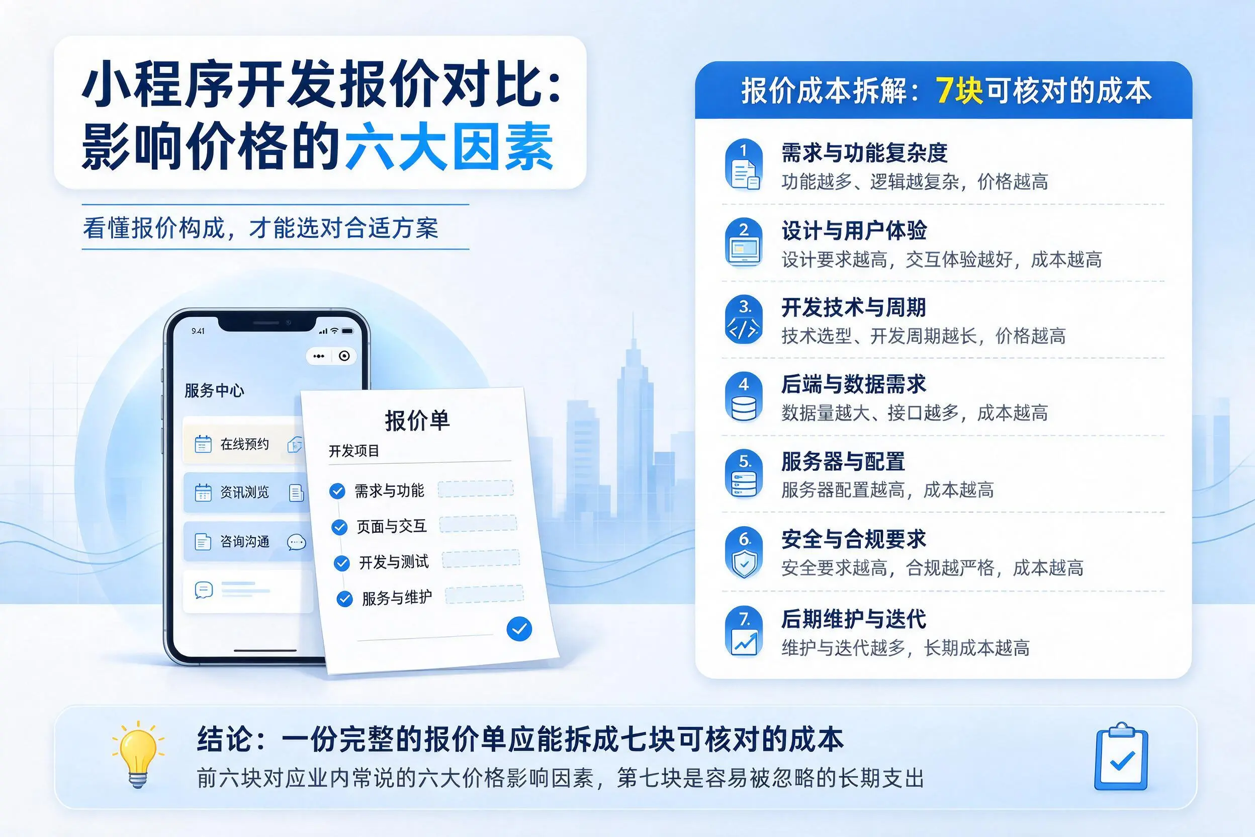 上饶小程序开发报价对比：影响价格的六大因素