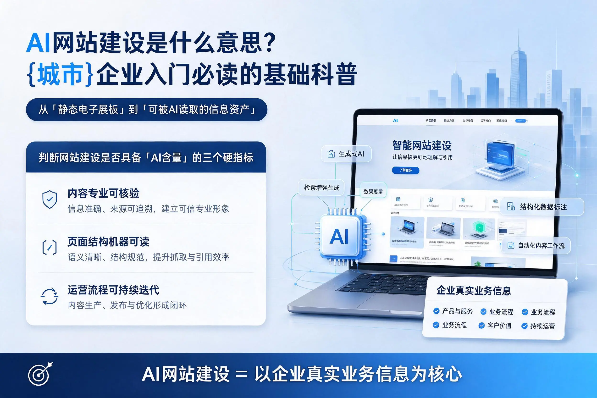 AI网站建设是什么意思?上饶企业入门必读的基础科普