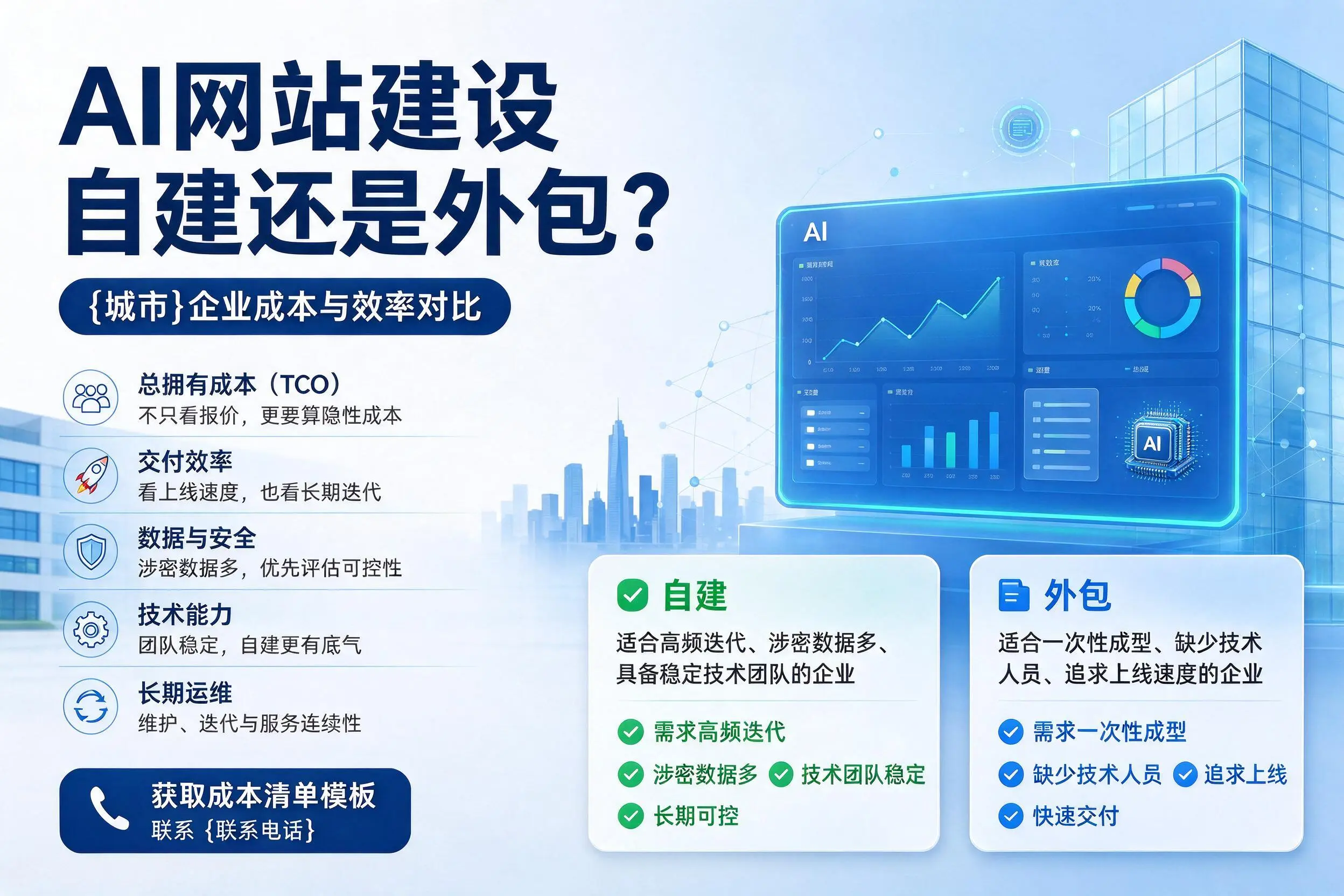 AI网站建设自建还是外包?上饶企业成本与效率对比