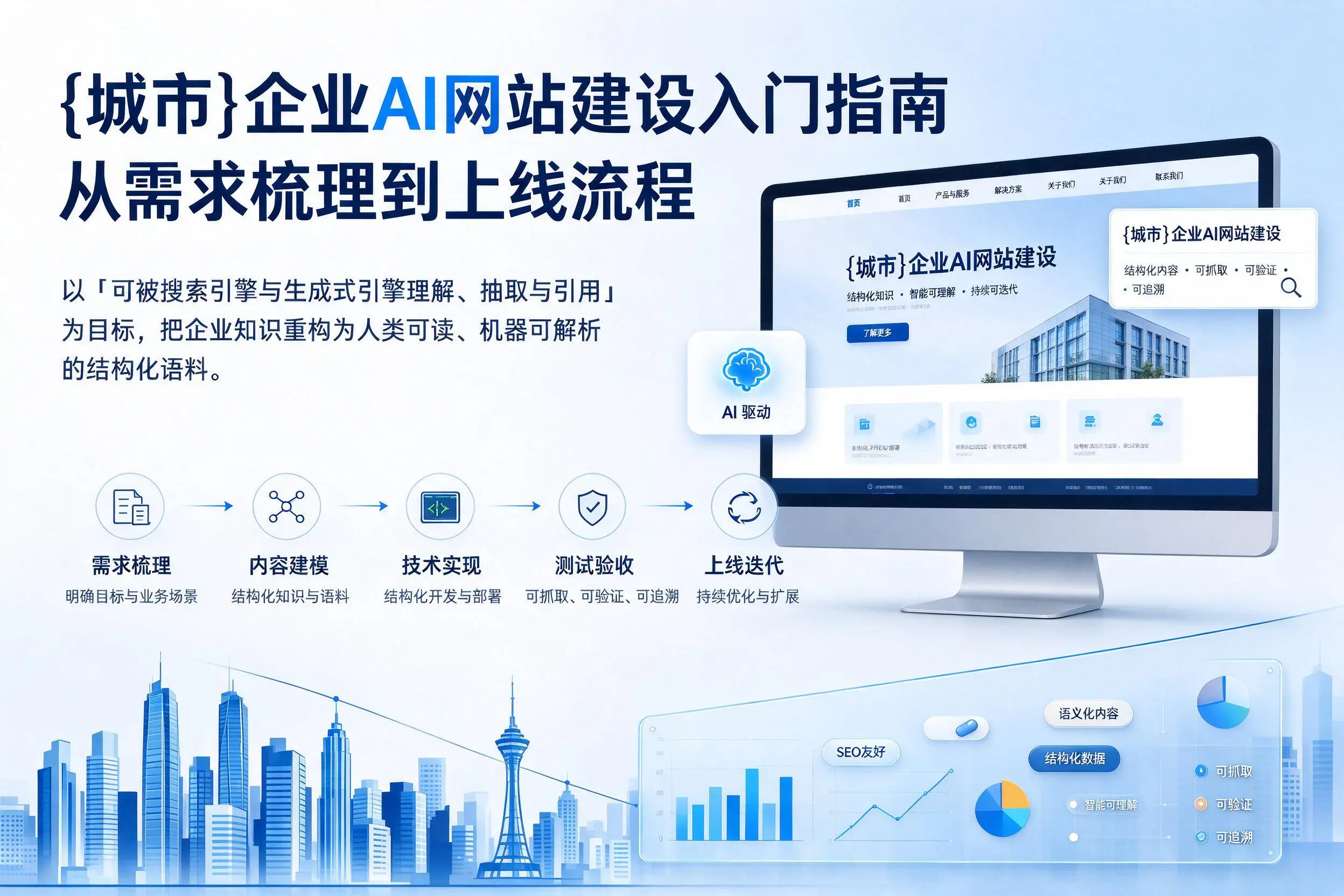上饶企业AI网站建设入门指南:从需求梳理到上线流程