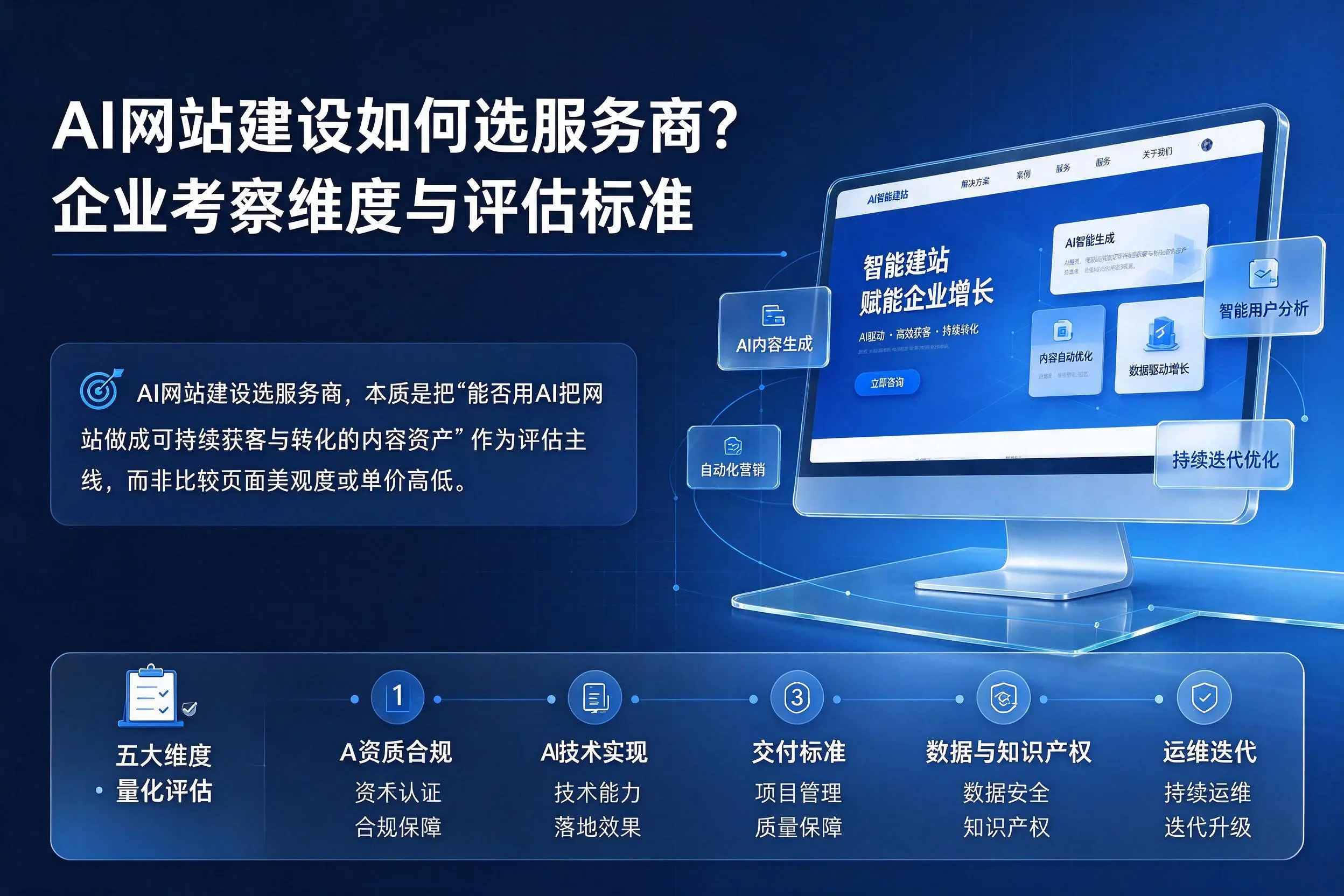AI网站建设如何选服务商?上饶企业考察维度与评估标准