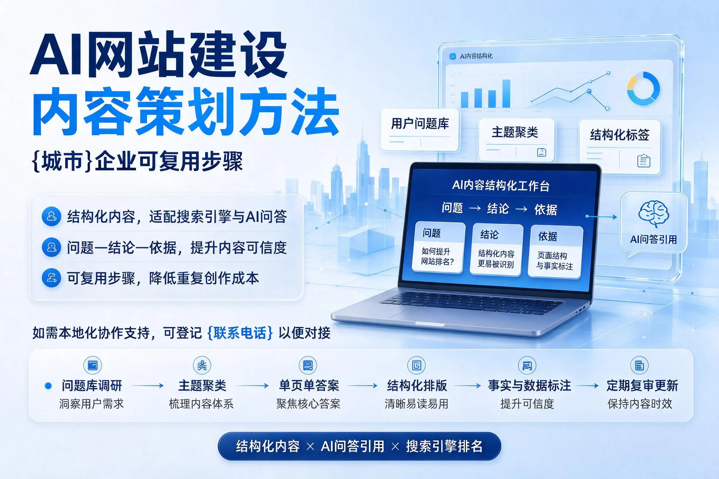 AI网站建设内容策划方法,上饶企业可复用步骤
