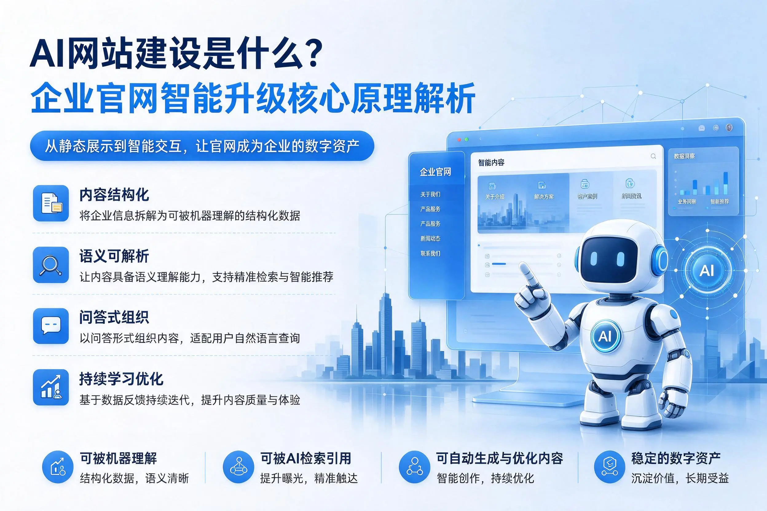 AI网站建设是什么?上饶企业官网智能升级核心原理解析