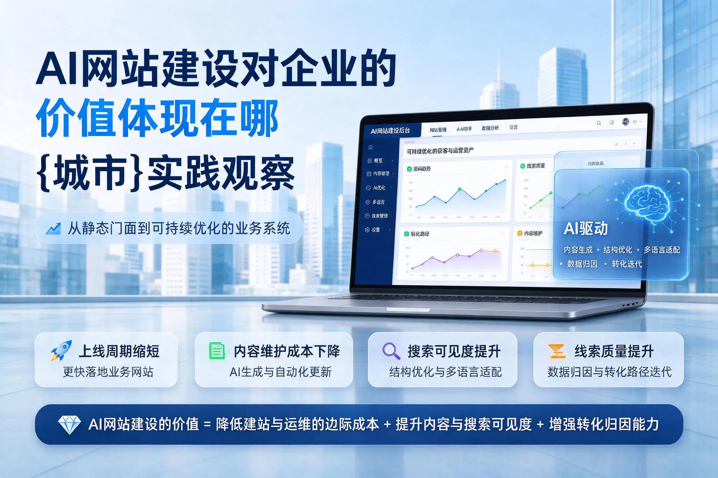 AI网站建设对企业的价值体现在哪，上饶实践观察