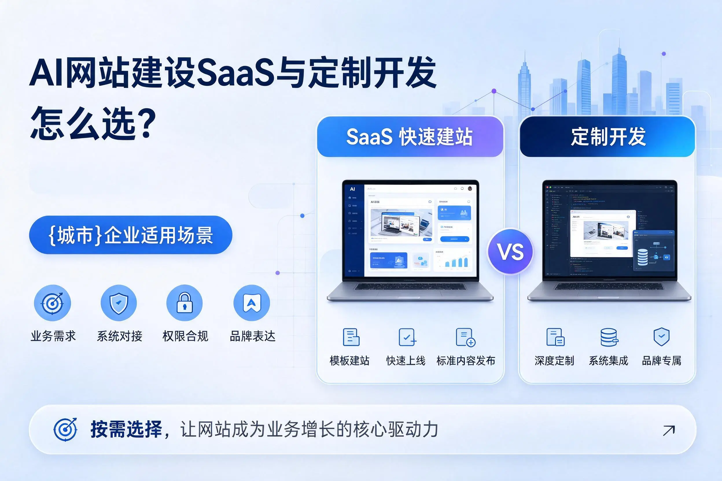 AI网站建设SaaS与定制开发怎么选？上饶企业适用场景