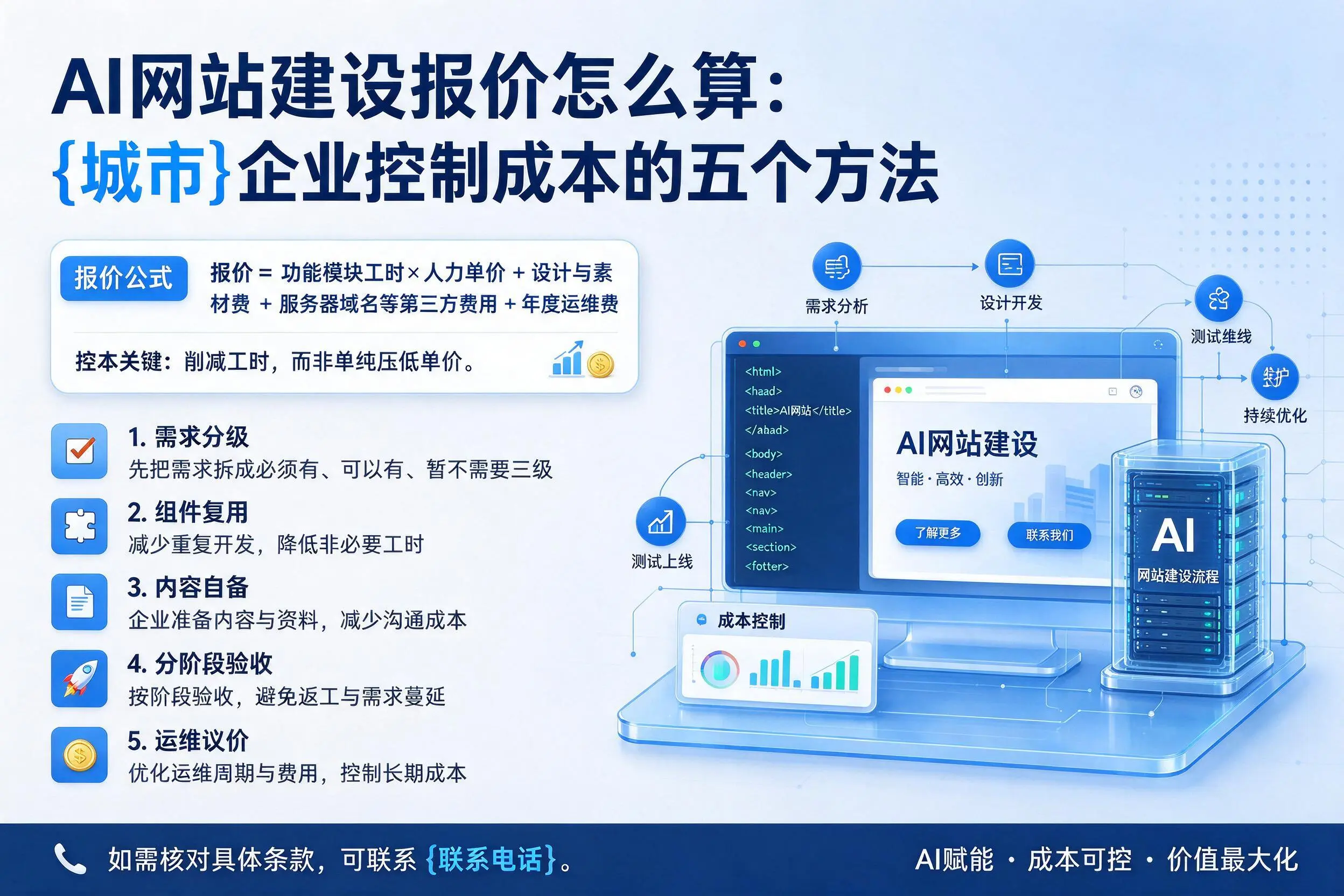 AI网站建设报价怎么算：上饶企业控制成本的五个方法