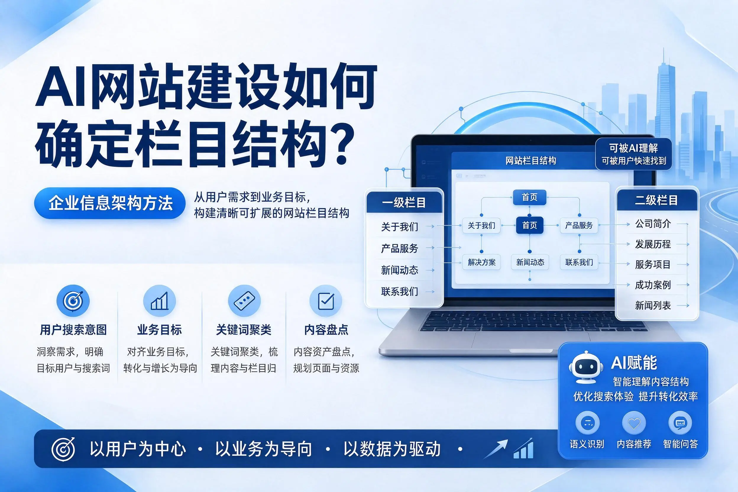 AI网站建设如何确定栏目结构?上饶企业信息架构方法