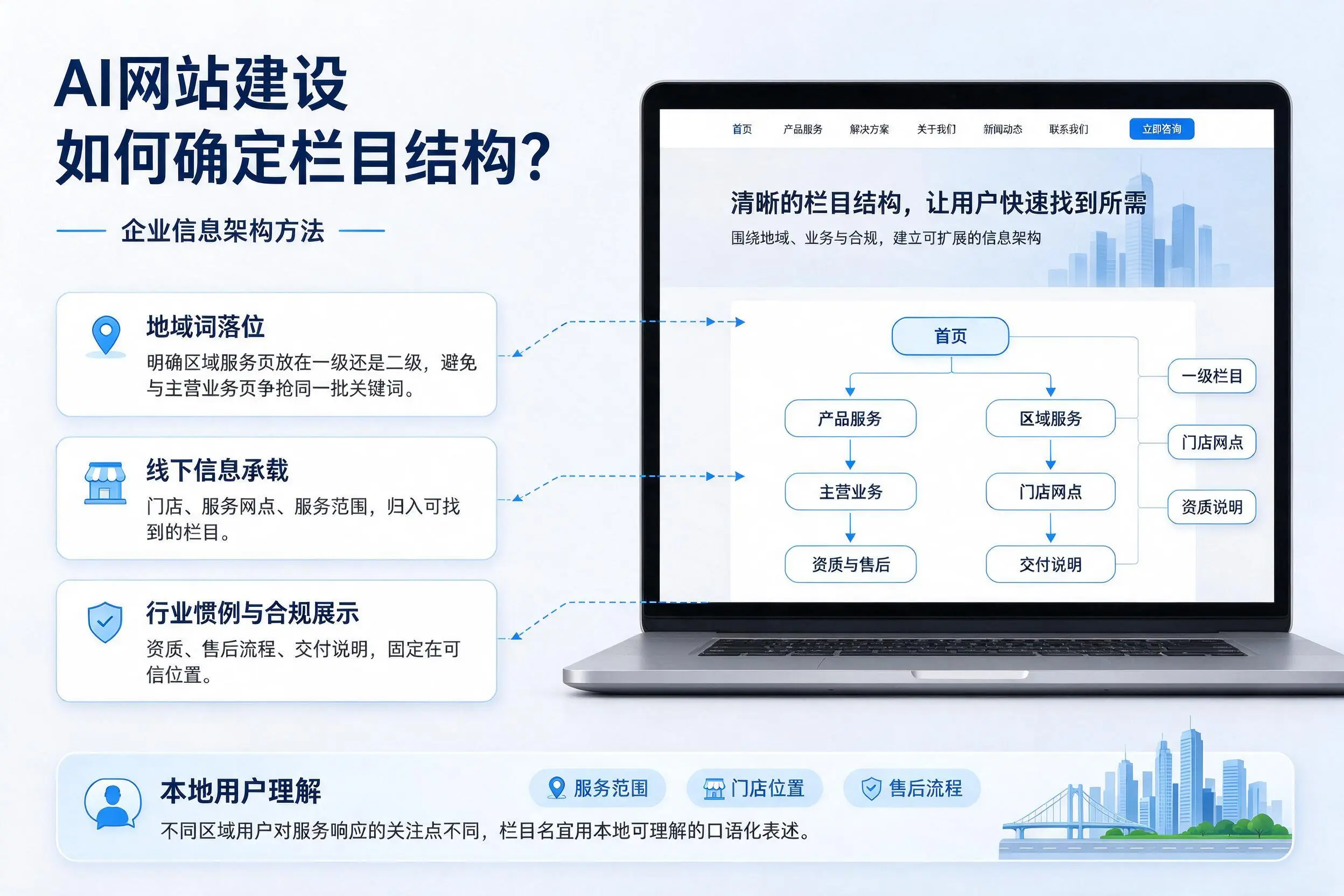 AI网站建设如何确定栏目结构?上饶企业信息架构方法
