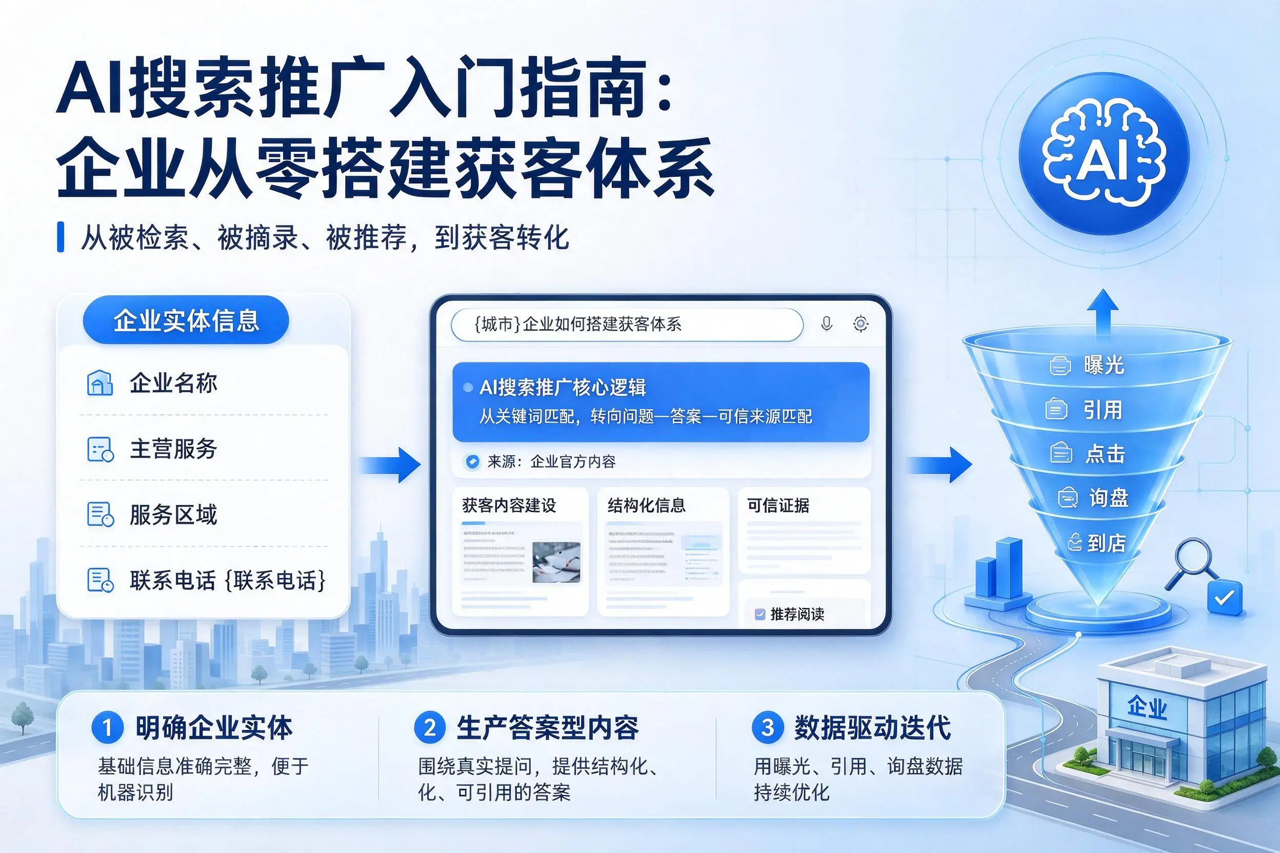AI搜索推广入门指南：上饶企业从零搭建获客体系