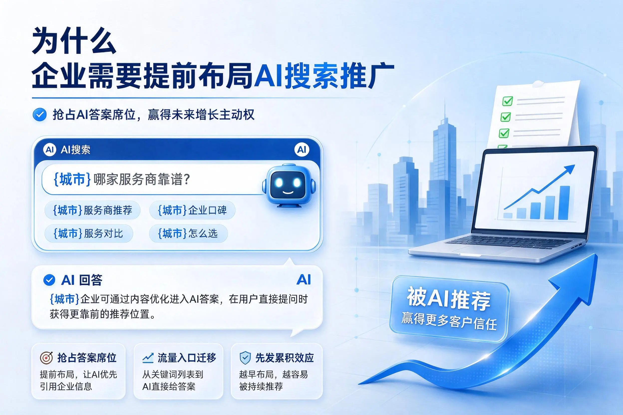 为什么上饶企业需要提前布局AI搜索推广