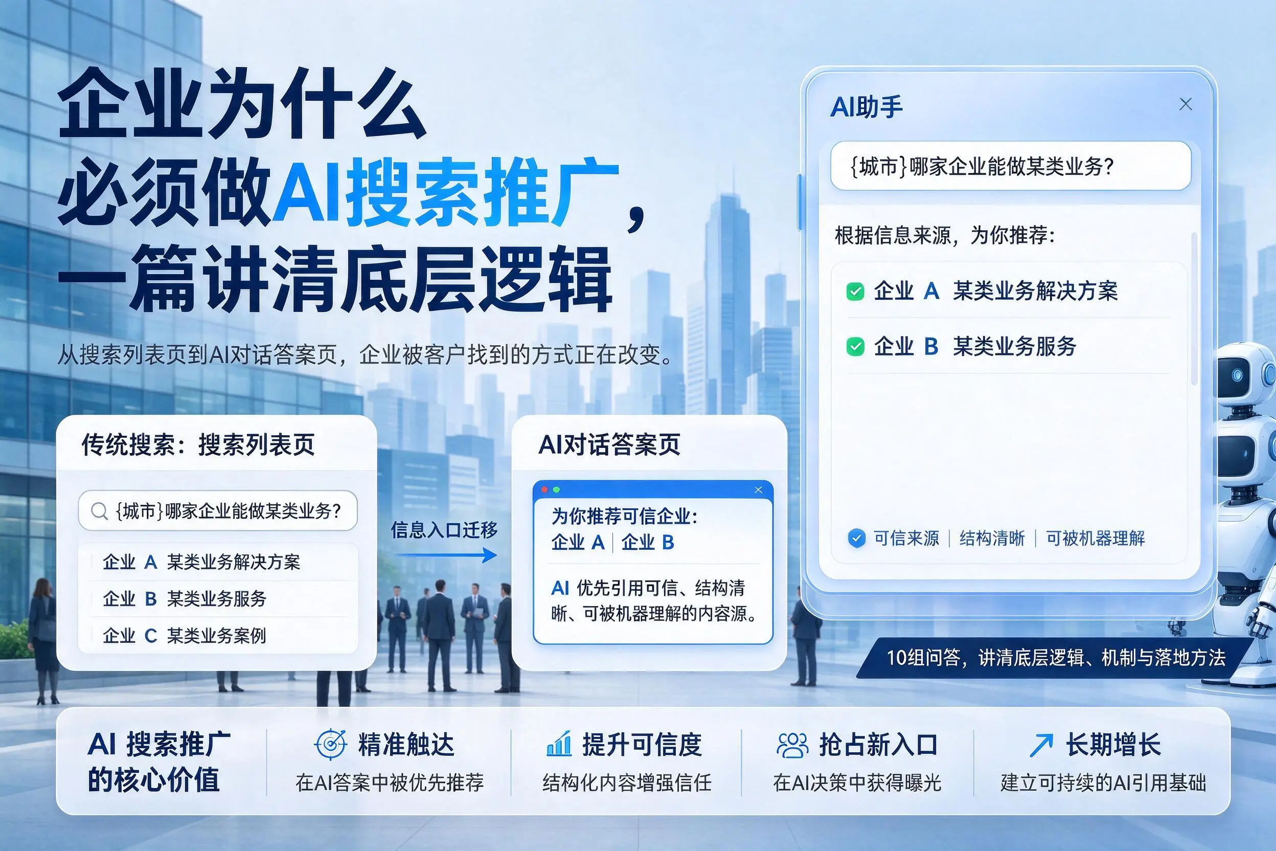 上饶企业为什么必须做AI搜索推广，一篇讲清底层逻辑