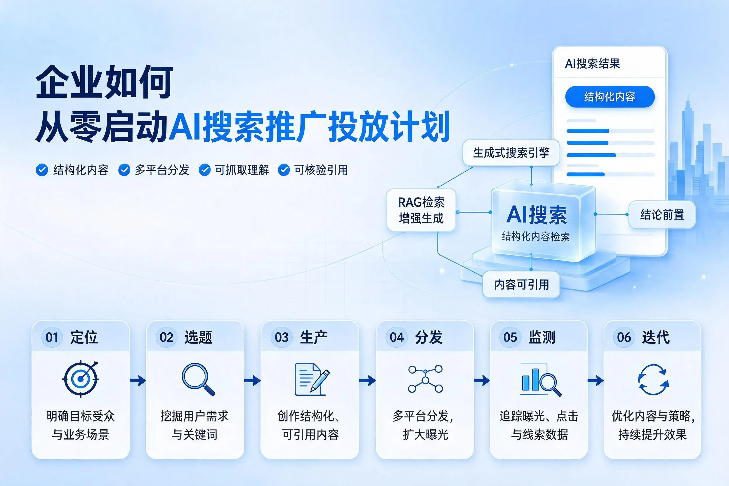 上饶企业如何从零启动AI搜索推广投放计划